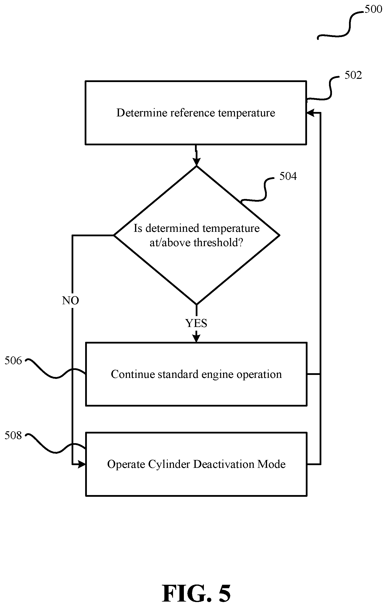 Patent US12448911 Figure 5 – Systems and methods to minimize exhaust system condensation