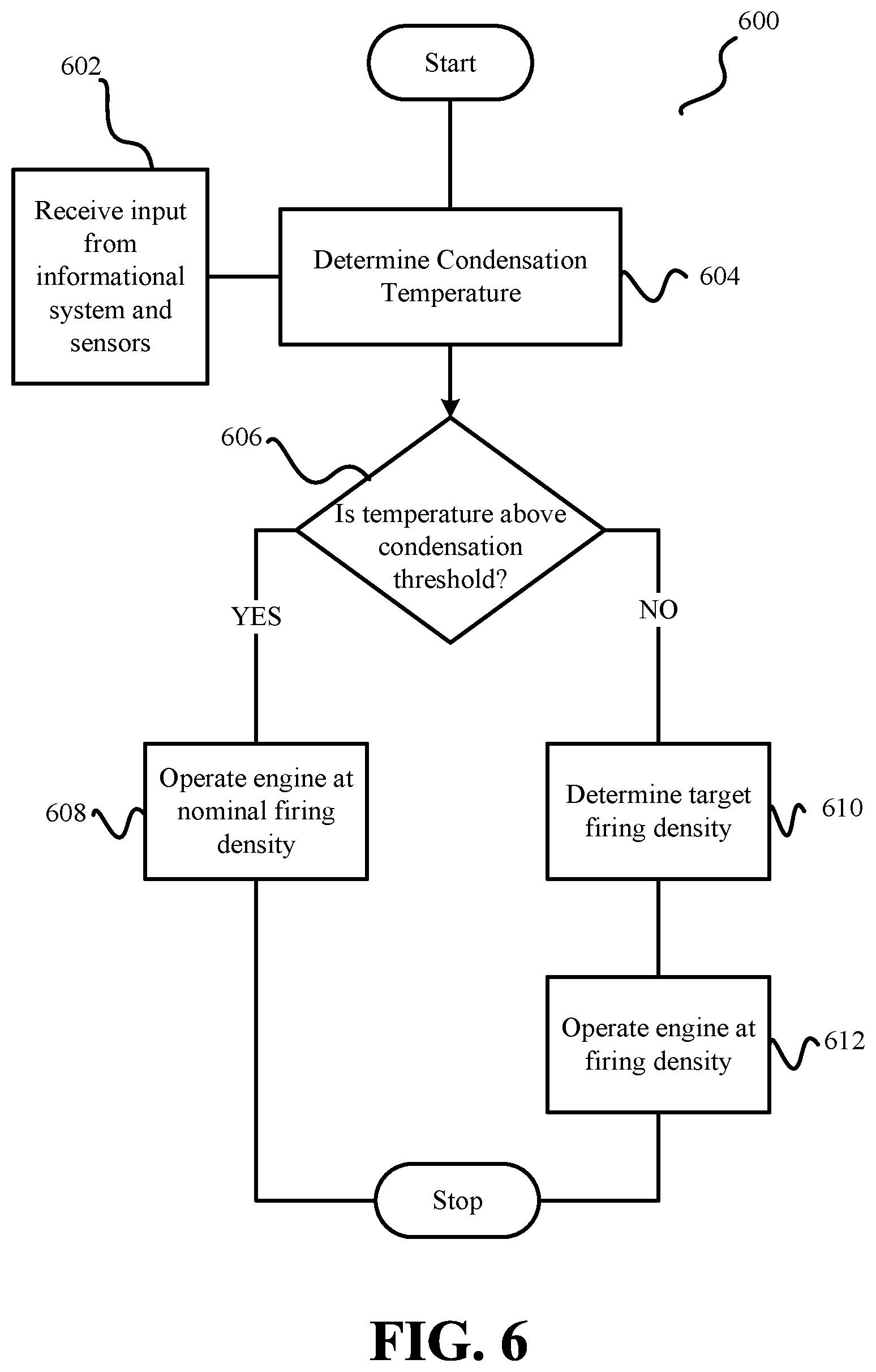 Patent US12448911 Figure 6 – Systems and methods to minimize exhaust system condensation