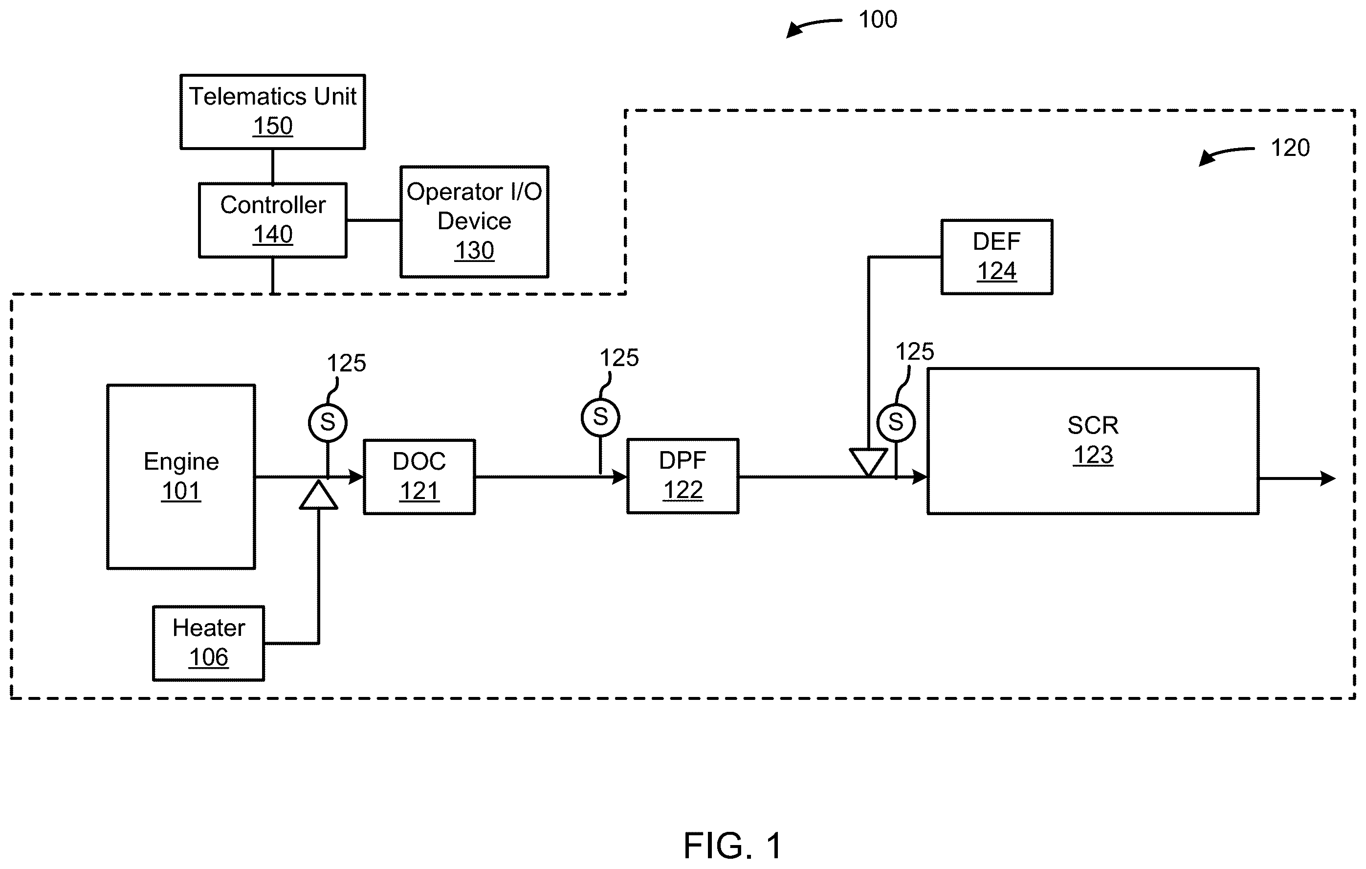Patent US12448912 Figure 1 – Systems and methods for multi-factor diagnosis of exhaust aftertreatment system components