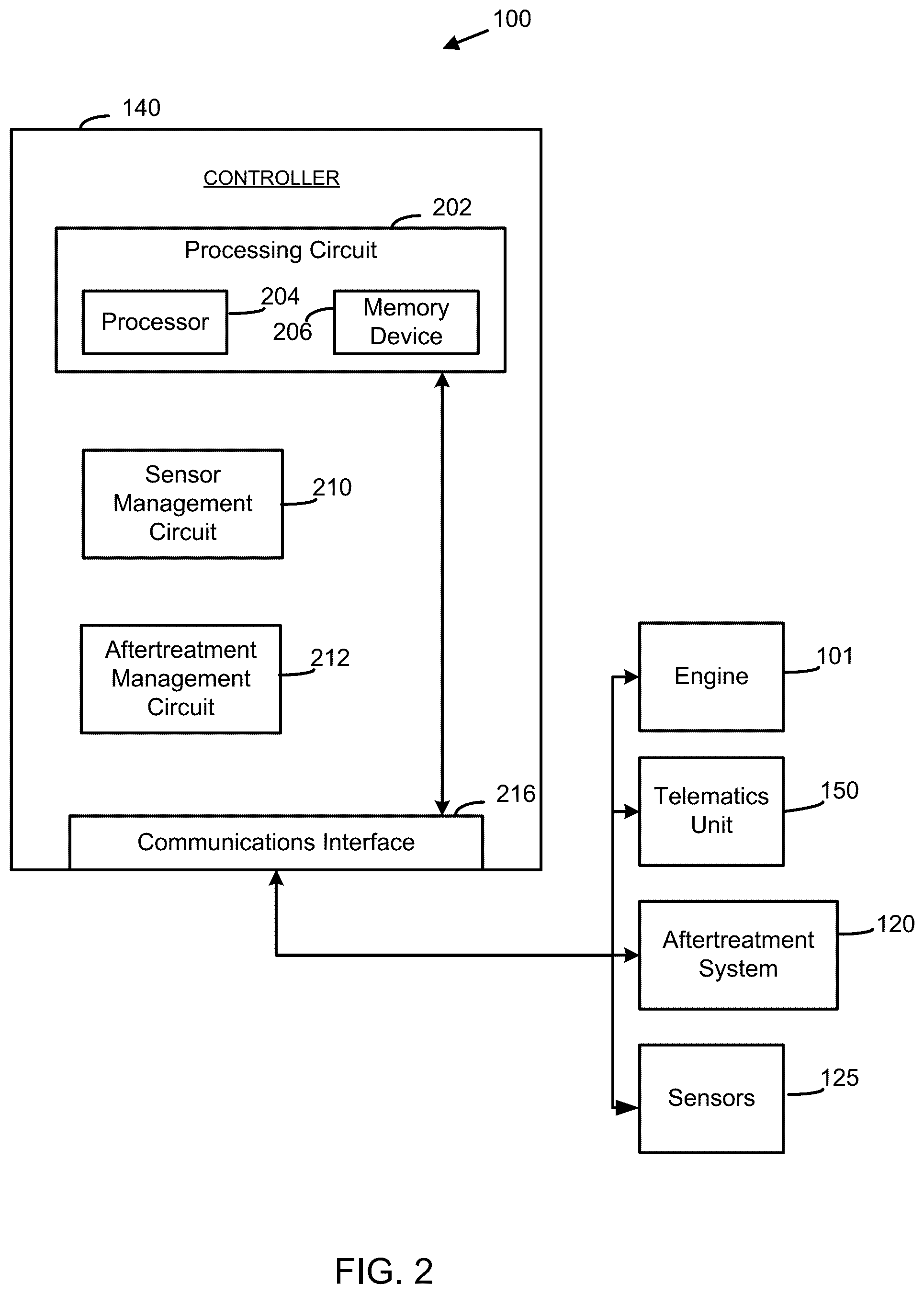 Patent US12448912 Figure 2 – Systems and methods for multi-factor diagnosis of exhaust aftertreatment system components