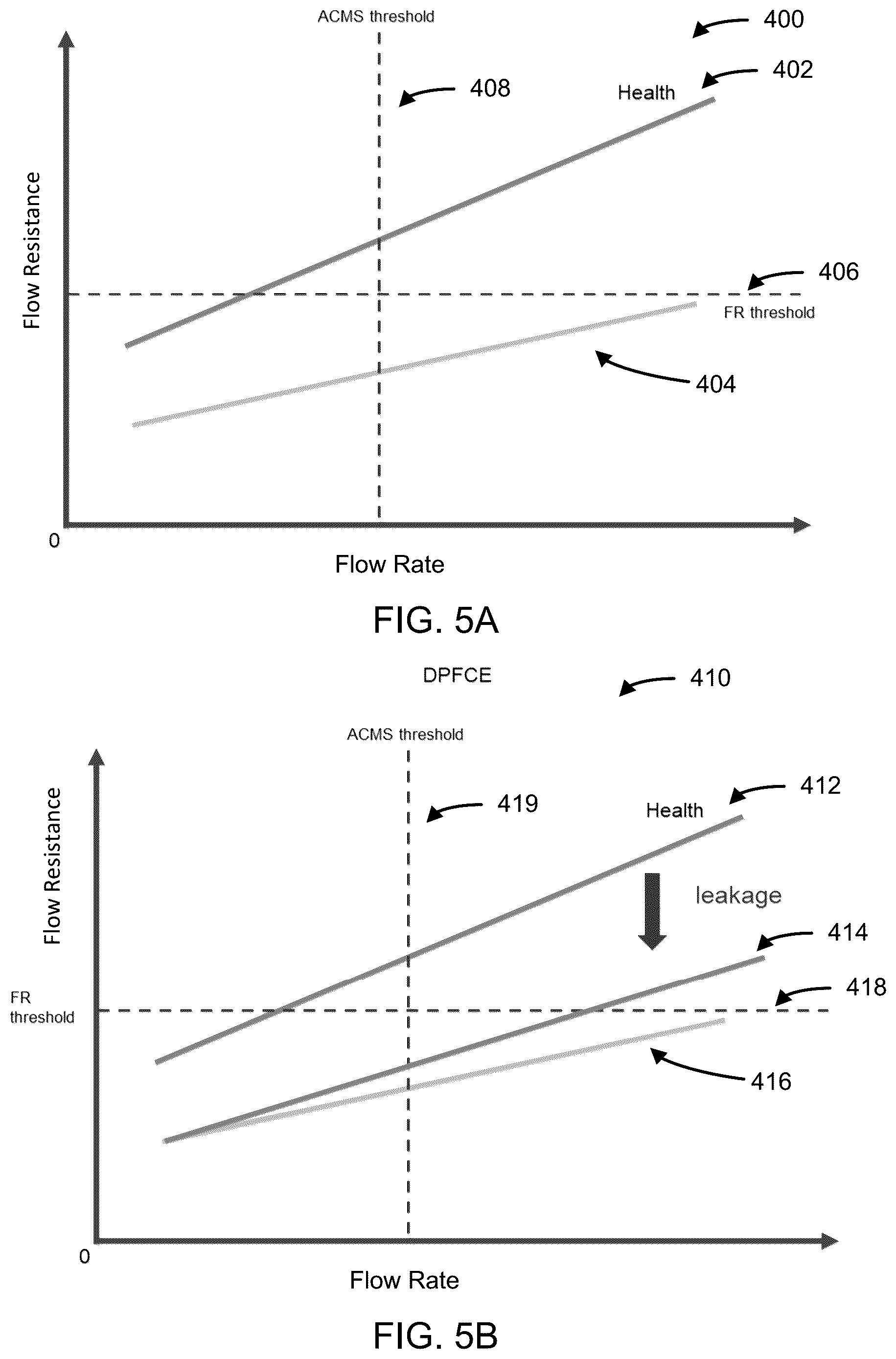Patent US12448912 Figure 5 – Systems and methods for multi-factor diagnosis of exhaust aftertreatment system components
