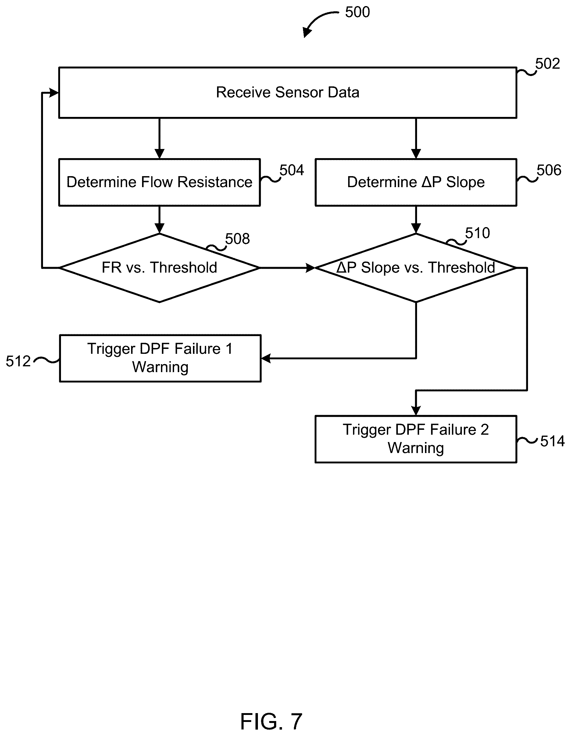 Patent US12448912 Figure 7 – Systems and methods for multi-factor diagnosis of exhaust aftertreatment system components