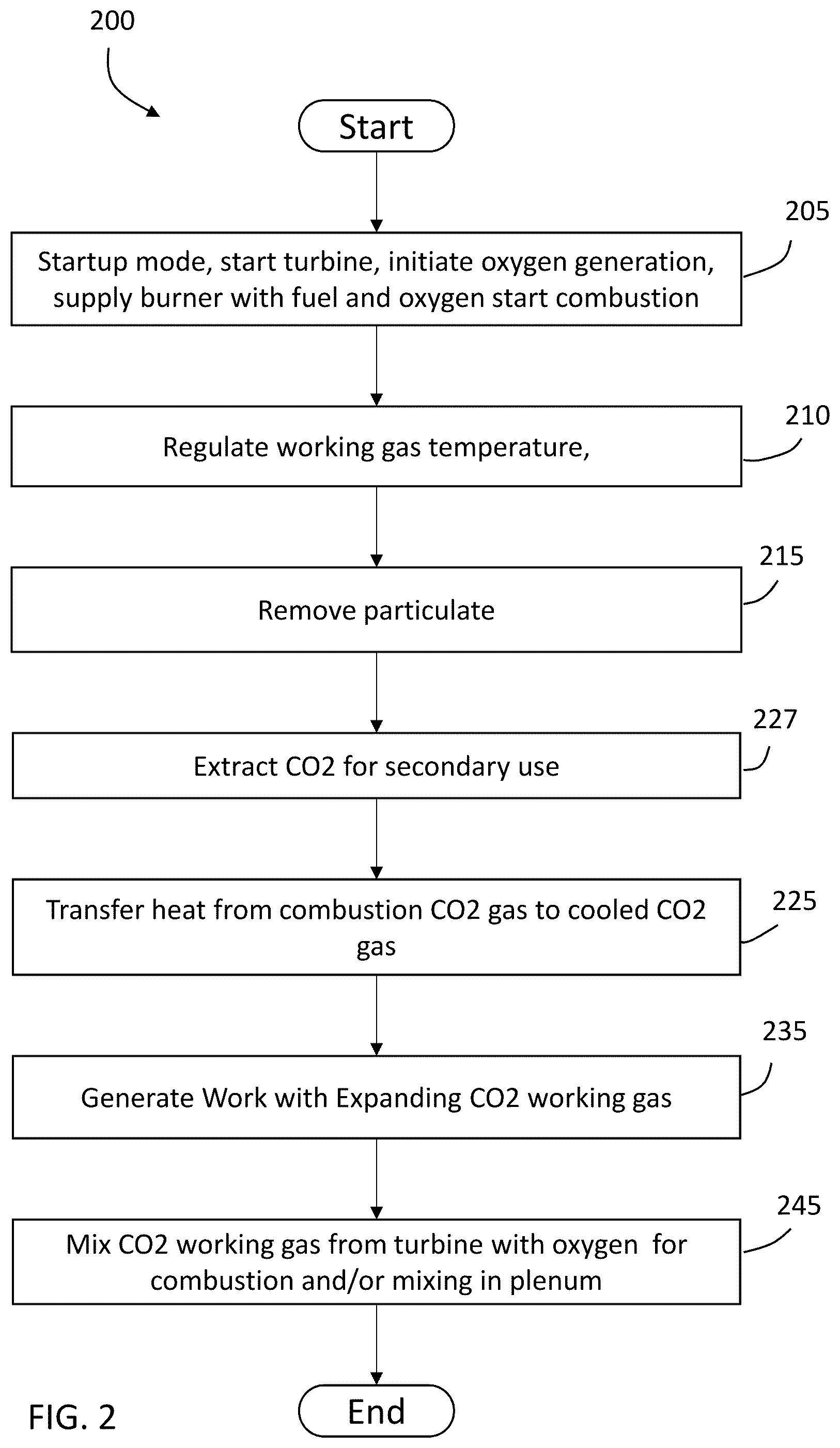 Patent US12448917 Figure 2 – Combined heat and power system using and producing CO2 and method of operation