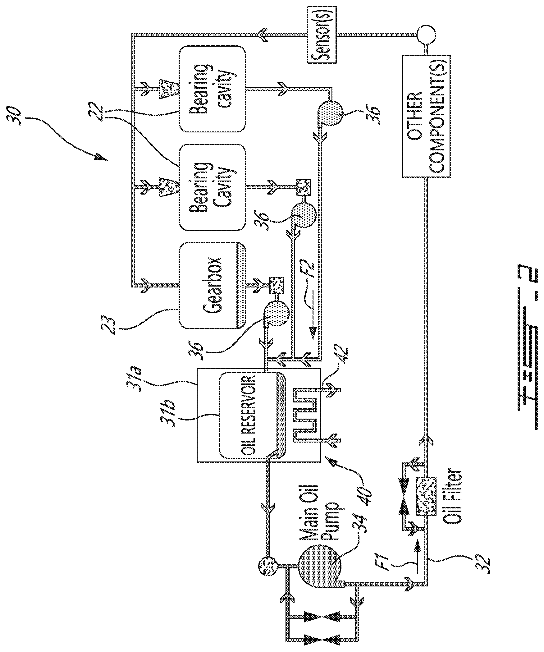 Patent US12448919 Figure 2 – Aircraft engine oil distribution system