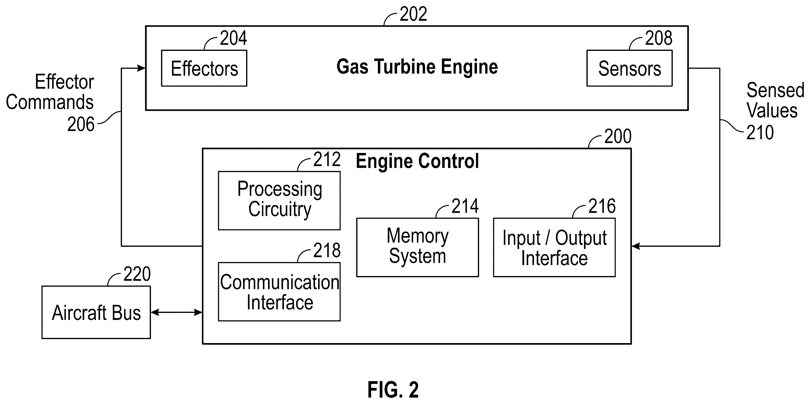 Patent US12448924 Figure 2 – Aircraft hybrid duplex-triplex control architecture
