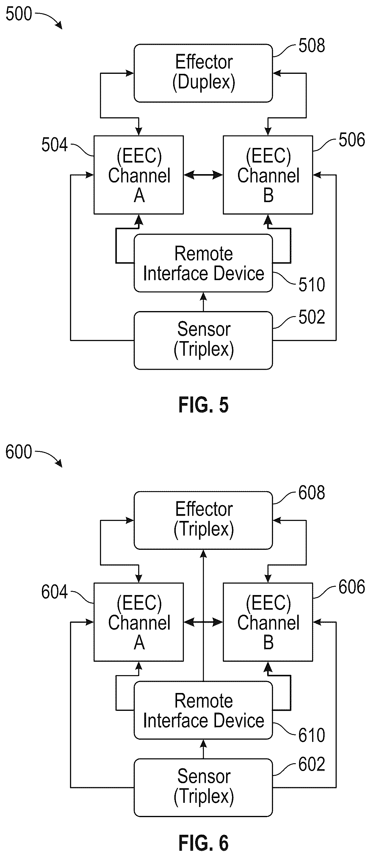 Patent US12448924 Figure 4 – Aircraft hybrid duplex-triplex control architecture