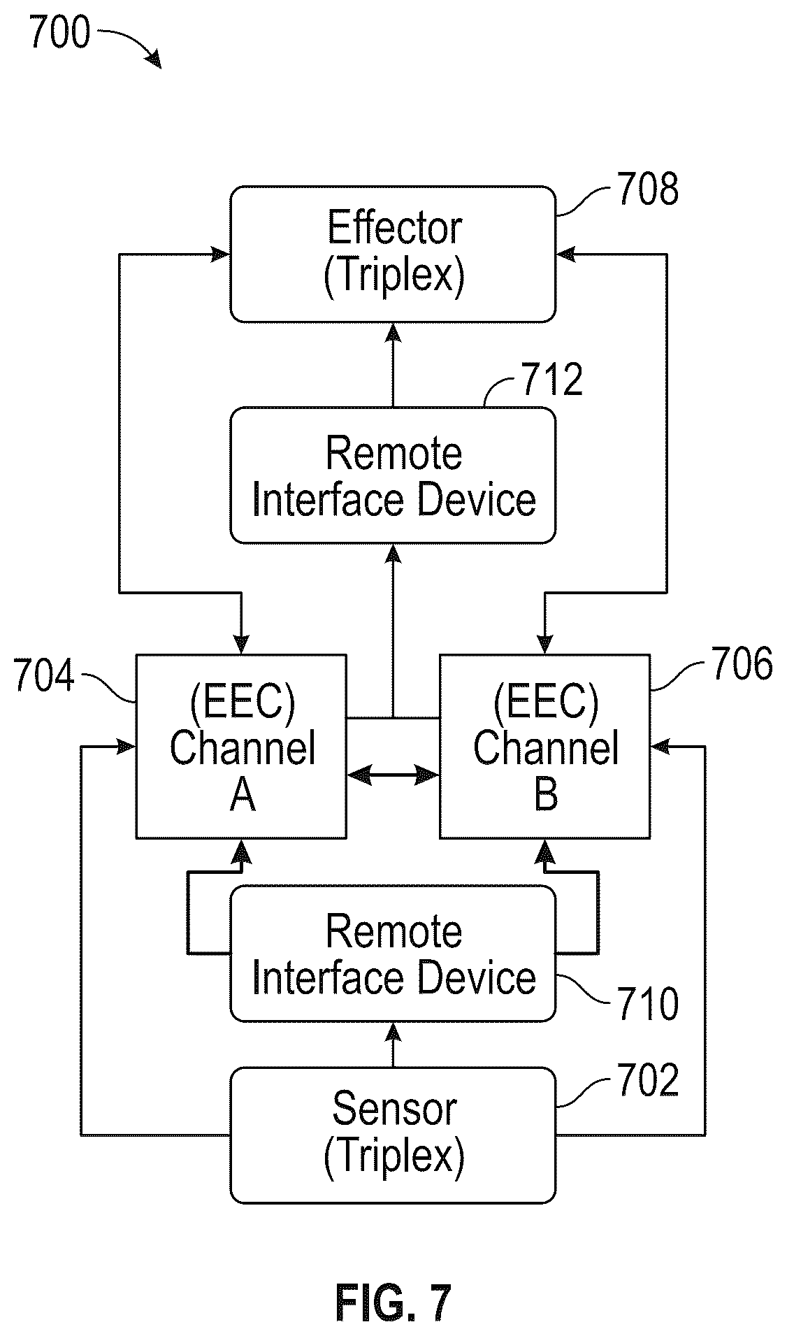 Patent US12448924 Figure 5 – Aircraft hybrid duplex-triplex control architecture