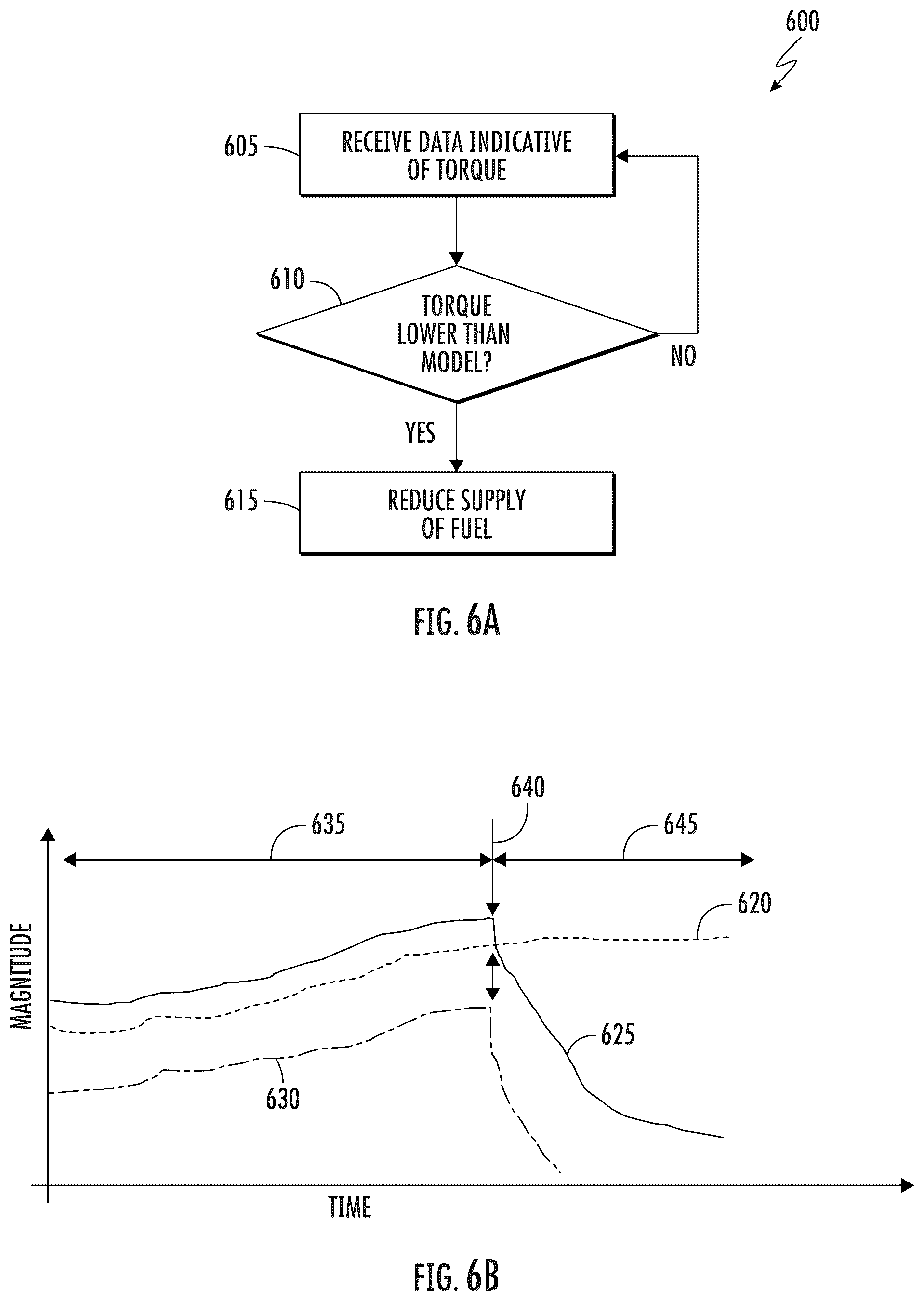 Patent US12448925 Figure 5 – System and method for detecting and reducing torque in a turbine engine