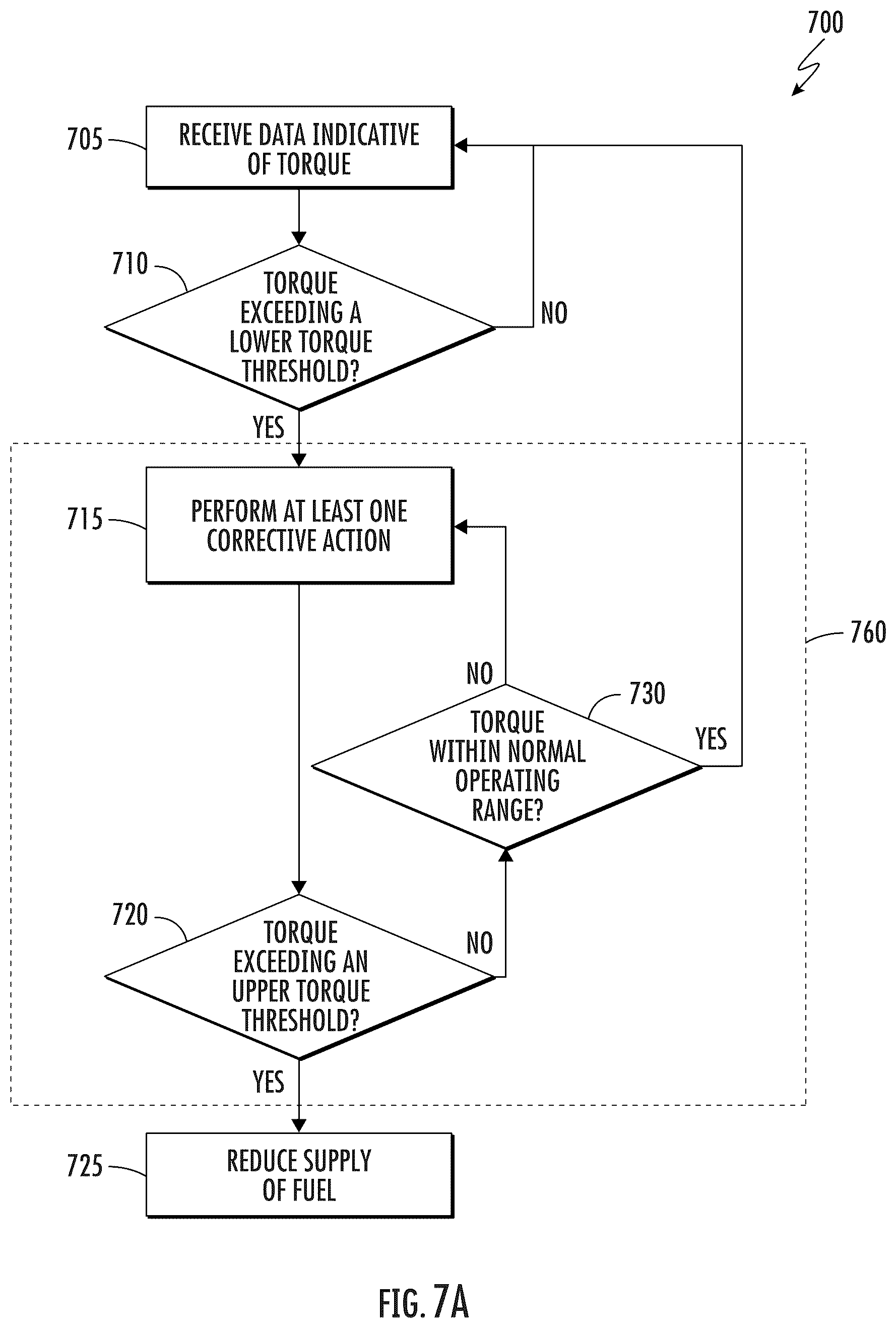 Patent US12448925 Figure 6 – System and method for detecting and reducing torque in a turbine engine