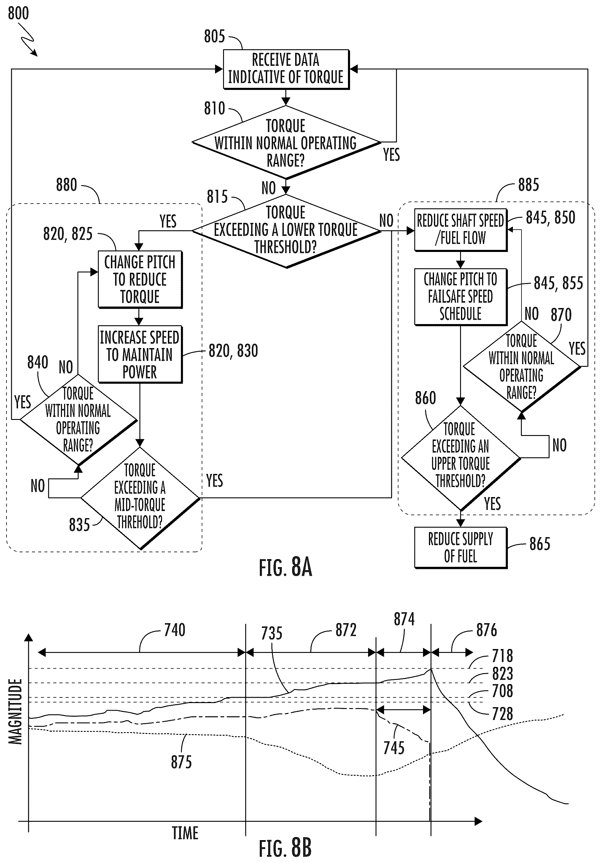 Patent US12448925 Figure 8 – System and method for detecting and reducing torque in a turbine engine