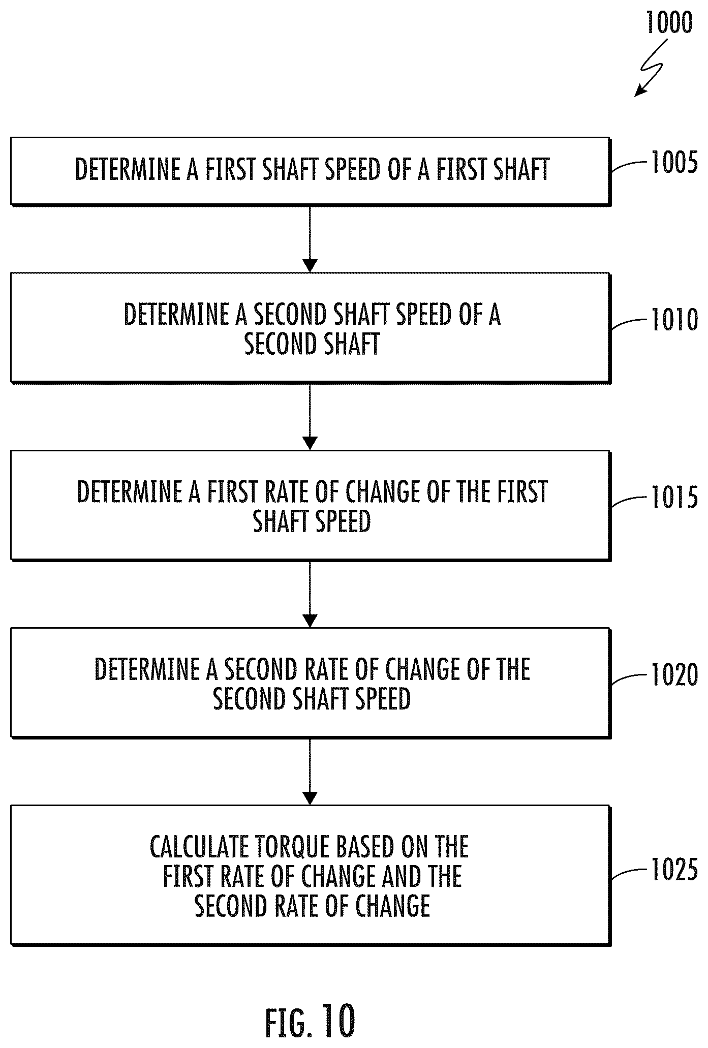 Patent US12448925 Figure 10 – System and method for detecting and reducing torque in a turbine engine