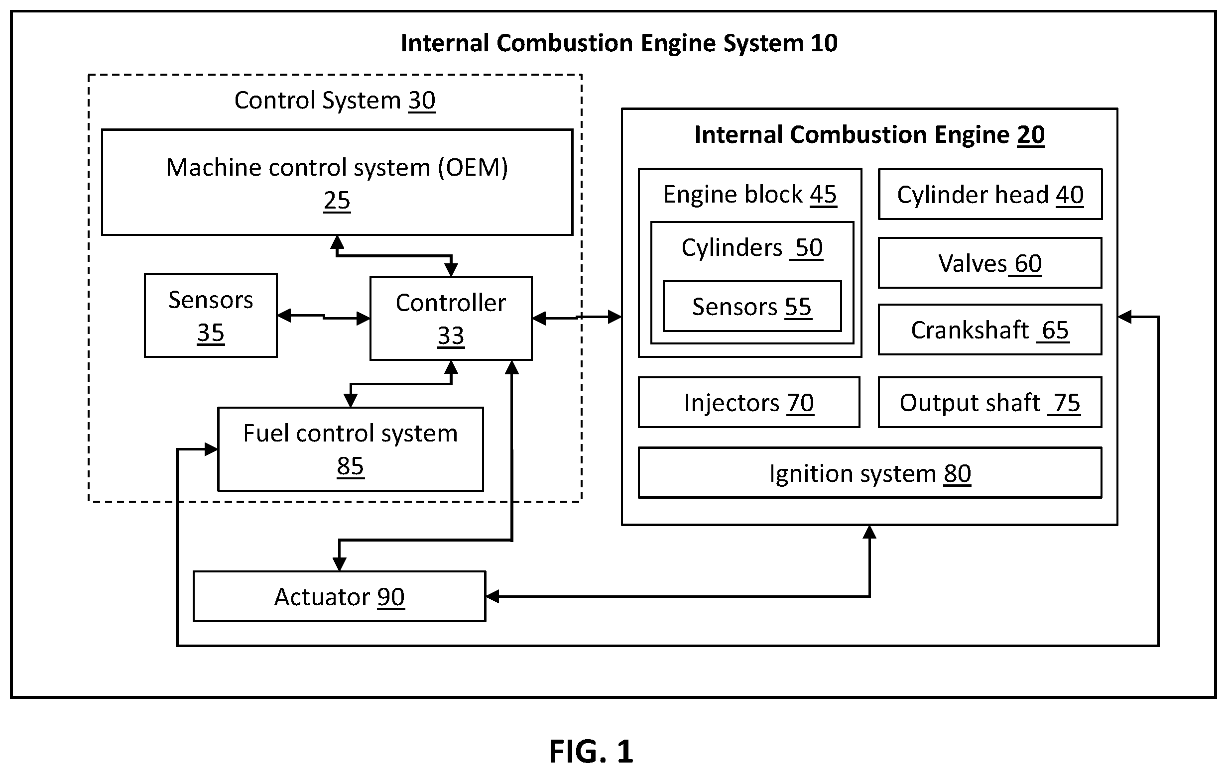 Patent US12448928 Figure 1 – Control system for internal combustion engine, internal combustion engine system, and method of controlling internal combustion engine
