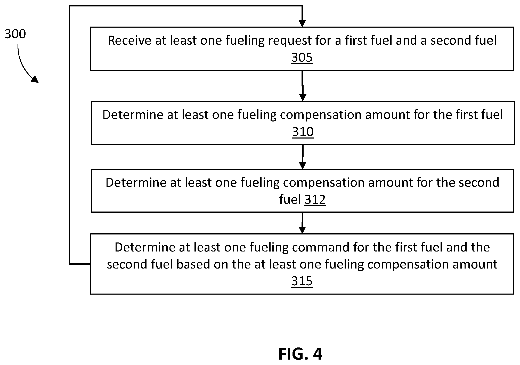 Patent US12448928 Figure 4 – Control system for internal combustion engine, internal combustion engine system, and method of controlling internal combustion engine