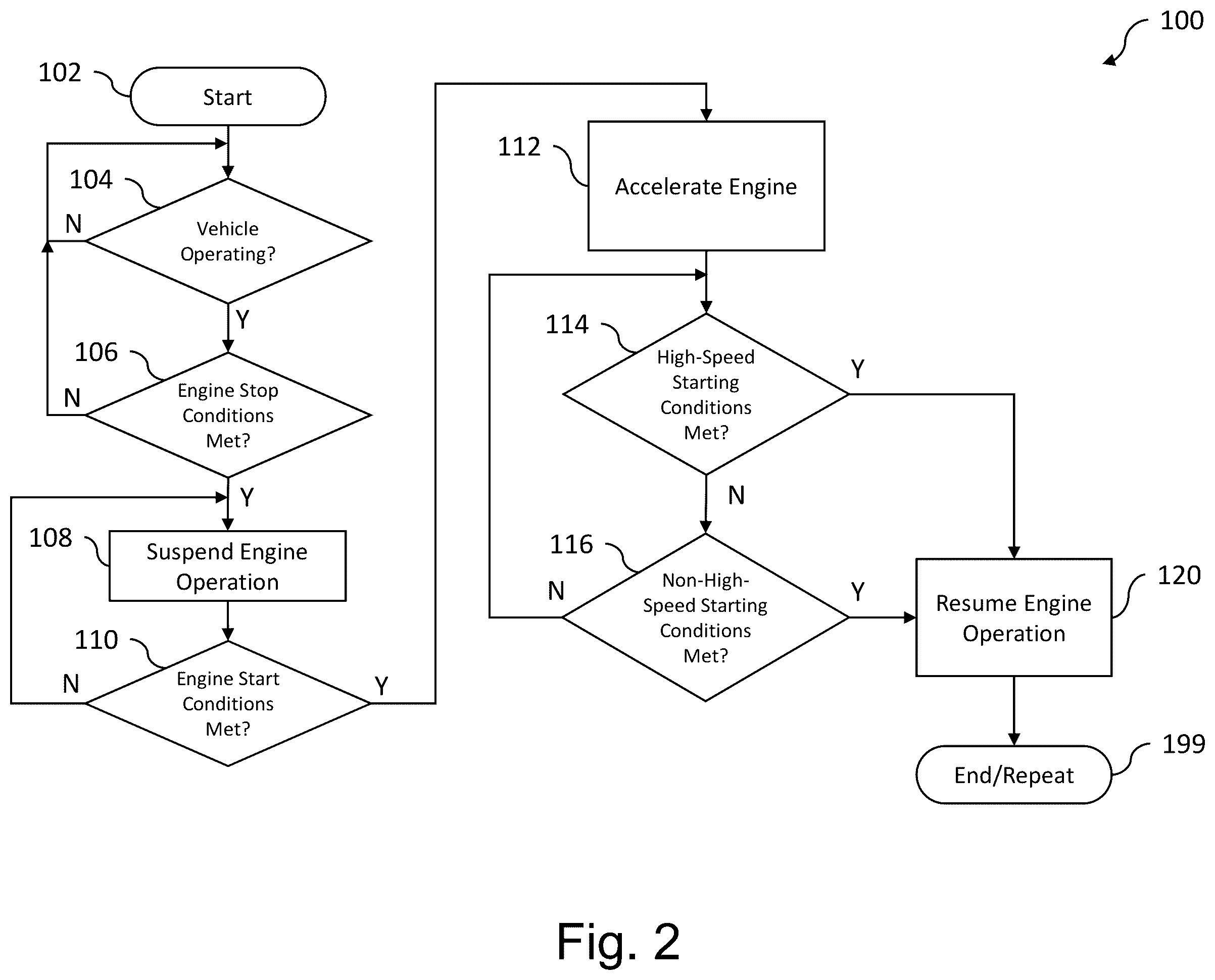 Patent US12448929 Figure 2 – Apparatuses, methods, and systems including engine high-speed starting capability