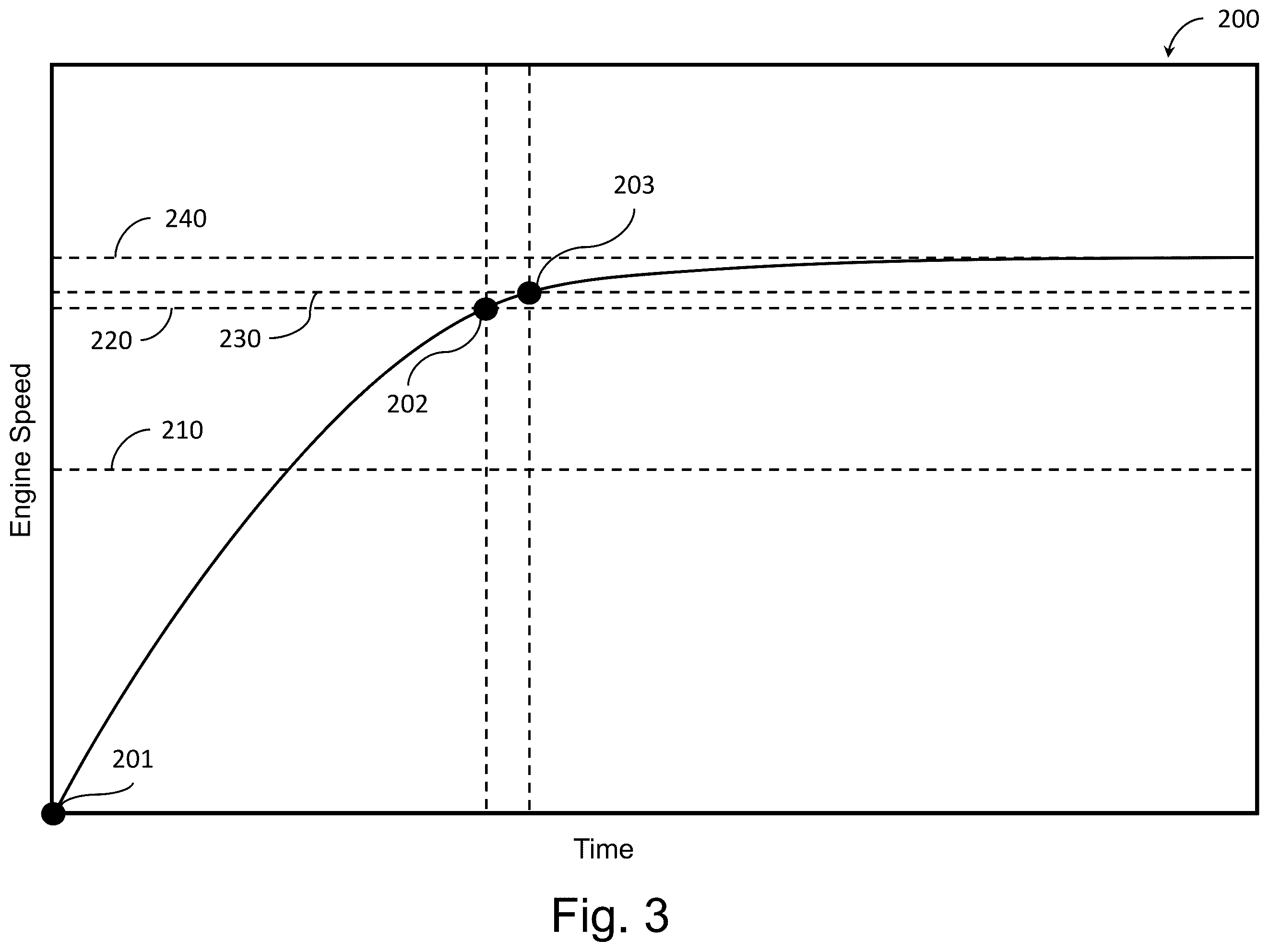 Patent US12448929 Figure 3 – Apparatuses, methods, and systems including engine high-speed starting capability