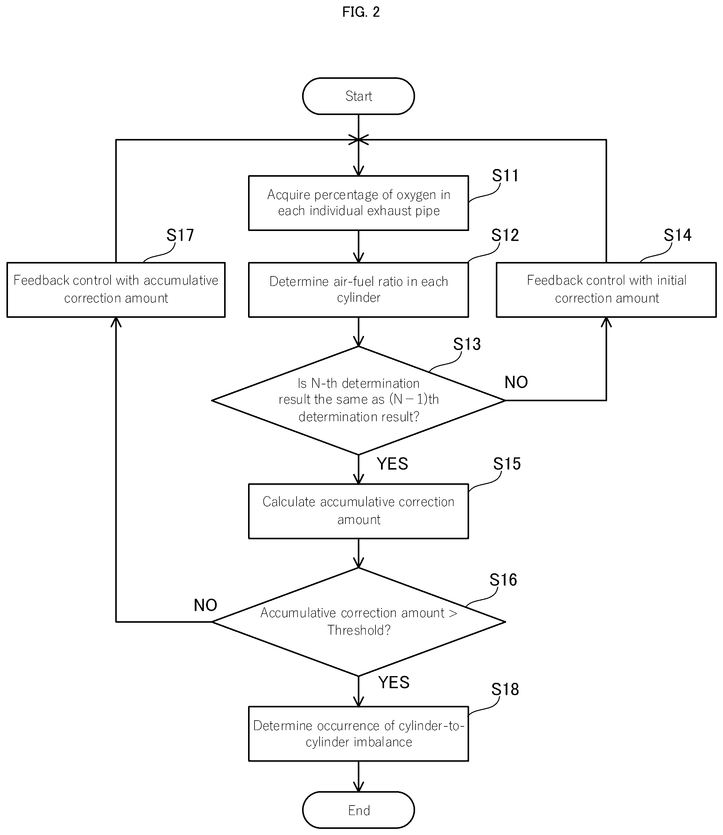 Patent US12448930 Figure 2 – Individual throttle-type or unequal interval combustion-type multi-cylinder engine unit