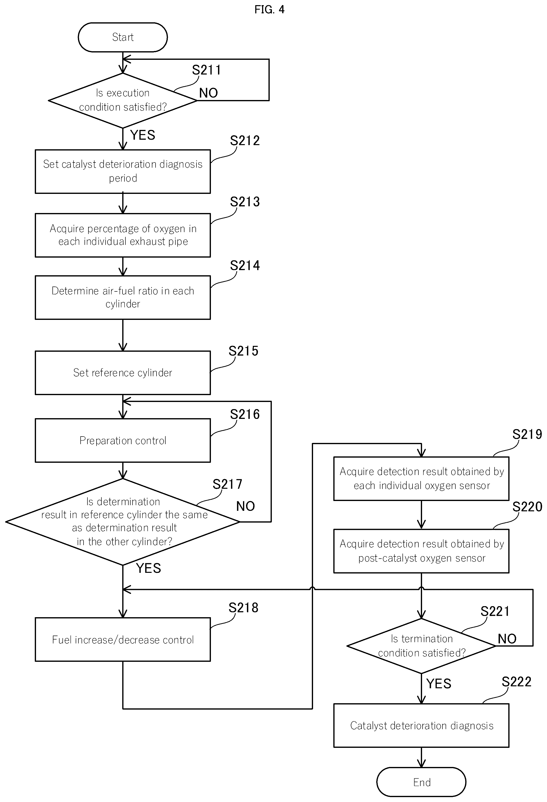 Patent US12448930 Figure 4 – Individual throttle-type or unequal interval combustion-type multi-cylinder engine unit