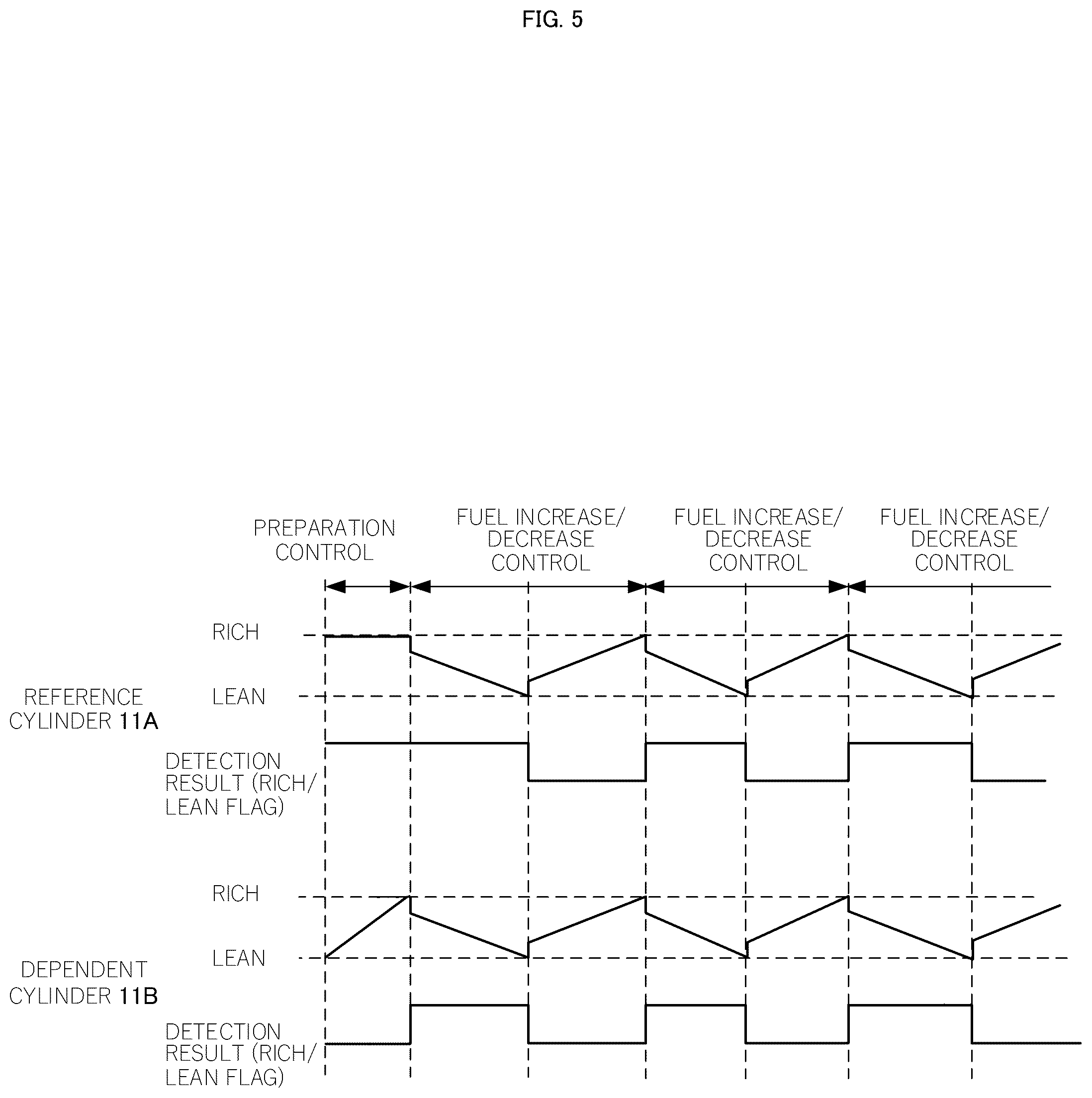 Patent US12448930 Figure 5 – Individual throttle-type or unequal interval combustion-type multi-cylinder engine unit