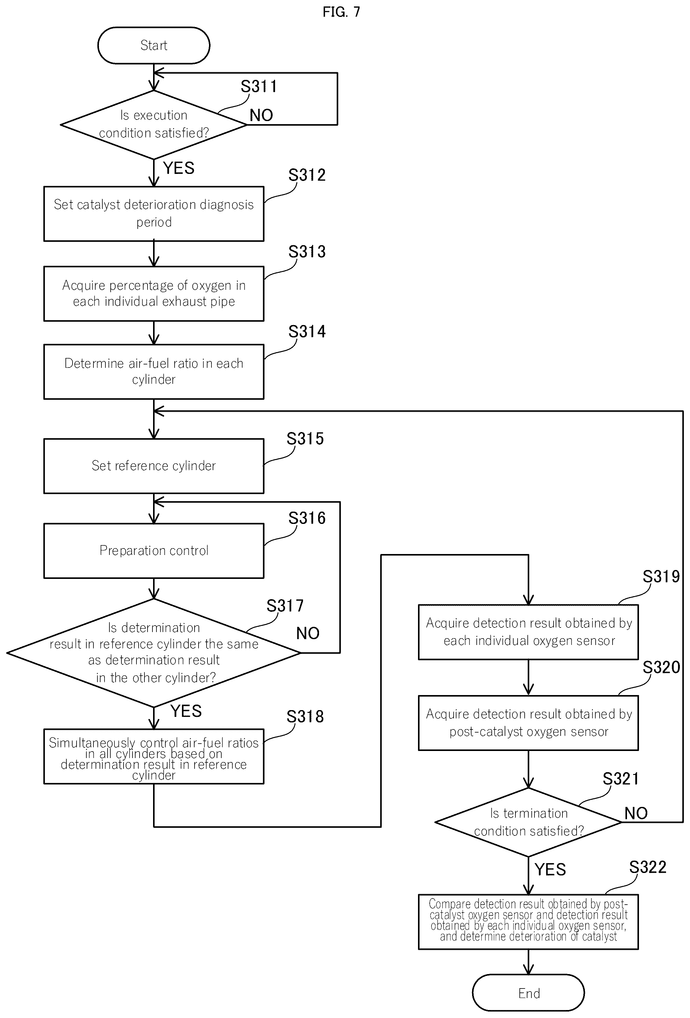 Patent US12448930 Figure 7 – Individual throttle-type or unequal interval combustion-type multi-cylinder engine unit