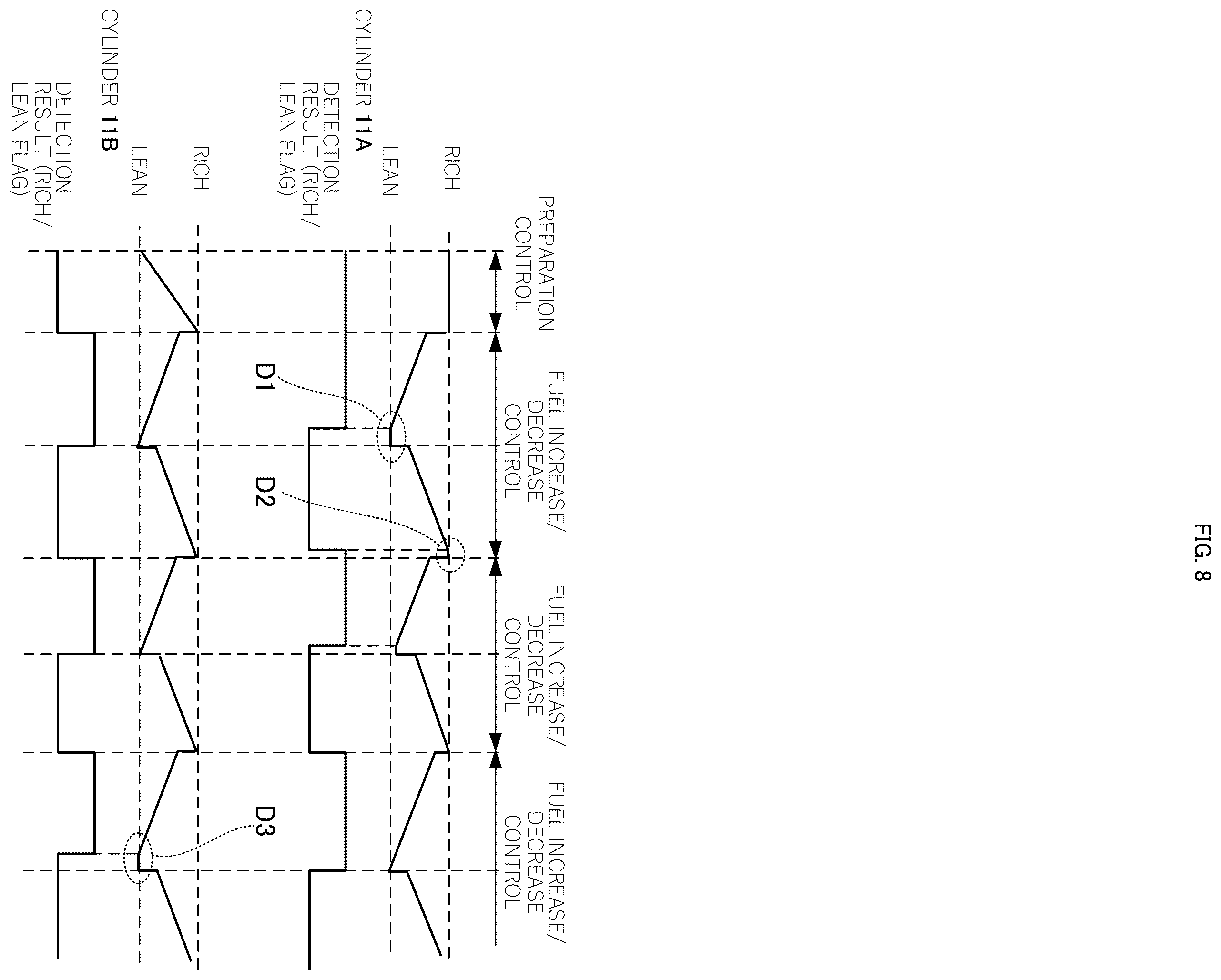 Patent US12448930 Figure 8 – Individual throttle-type or unequal interval combustion-type multi-cylinder engine unit