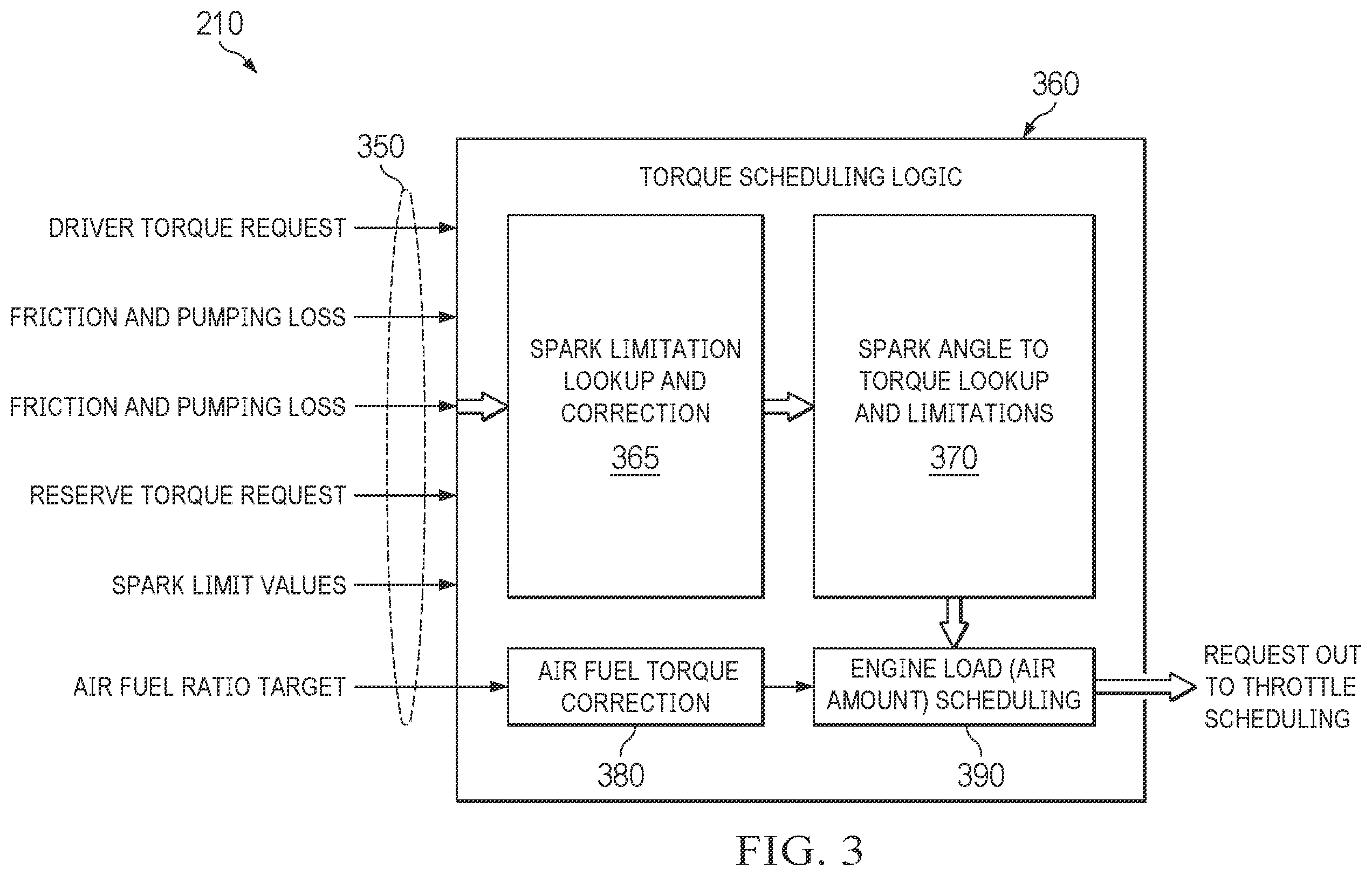 Patent US12448931 Figure 3 – Torque compensation for air/fuel switching