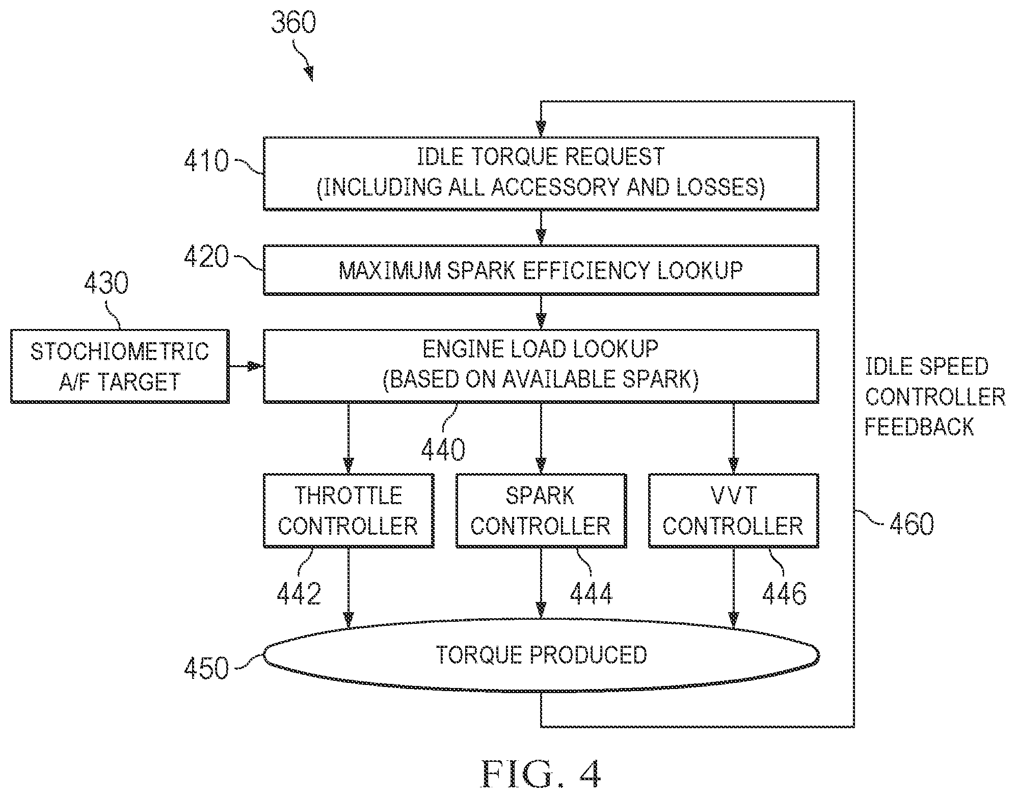 Patent US12448931 Figure 4 – Torque compensation for air/fuel switching