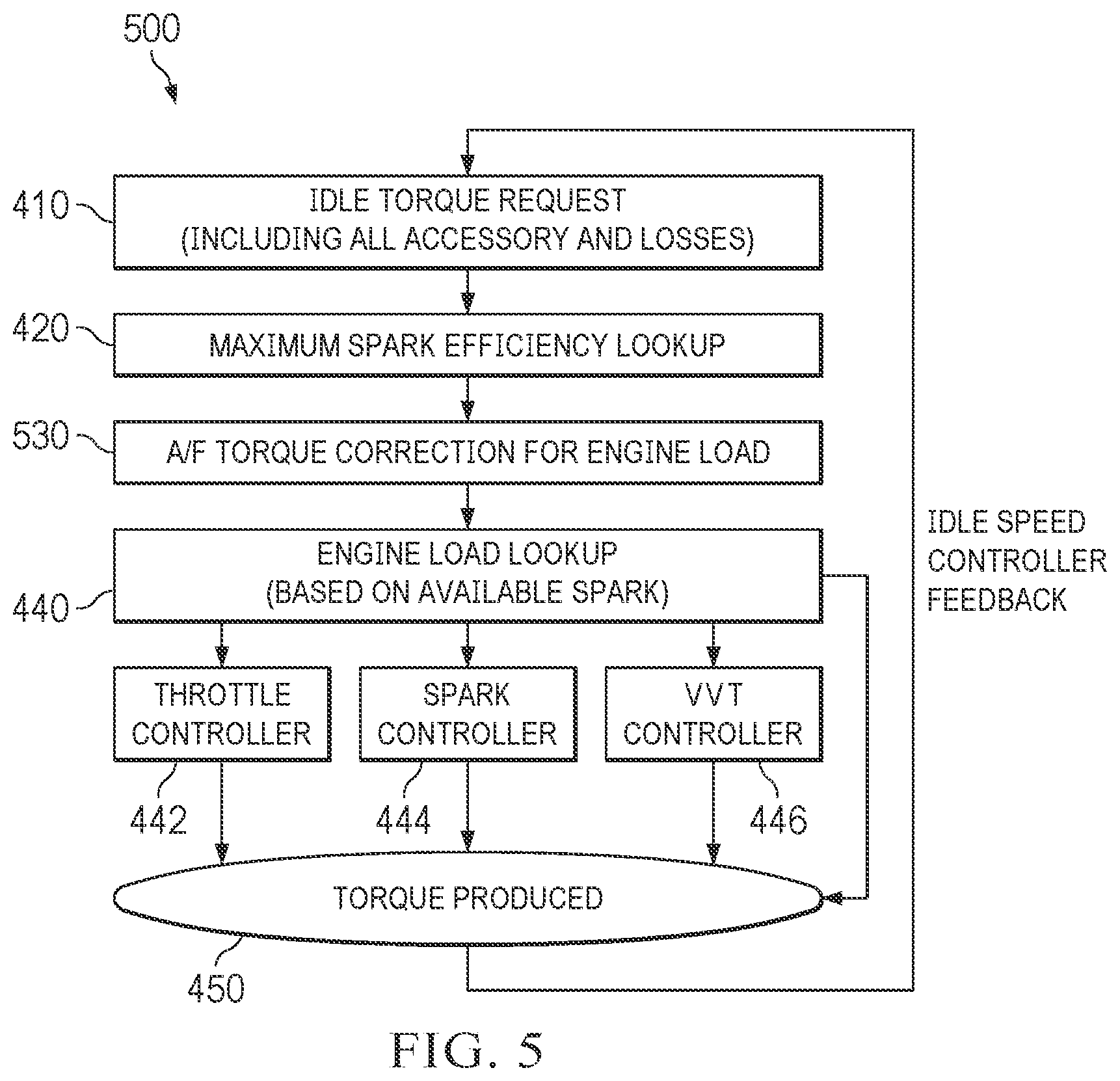 Patent US12448931 Figure 5 – Torque compensation for air/fuel switching