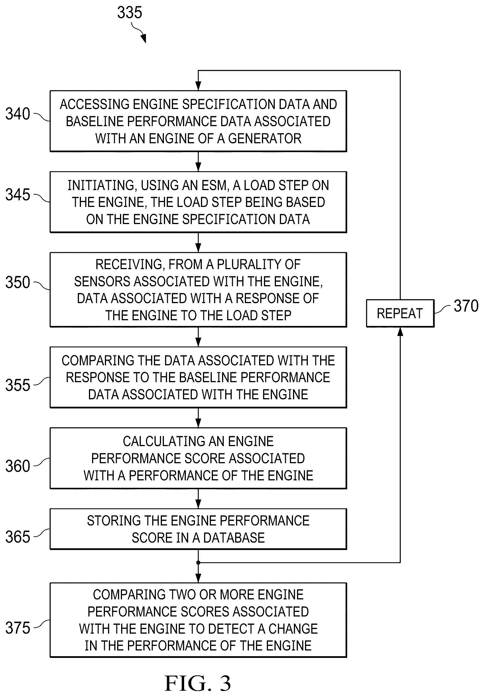 Patent US12448933 Figure 3 – Systems and methods for intelligent diagnostic screening of hybrid generator systems