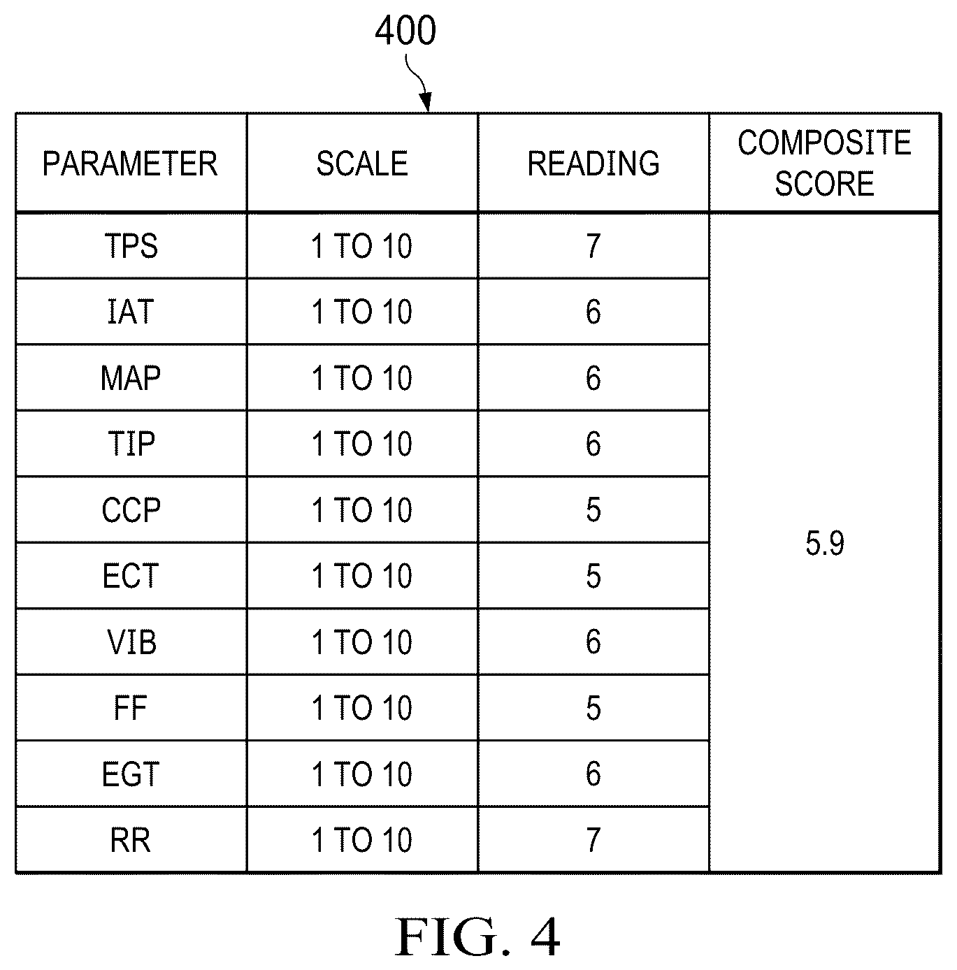 Patent US12448933 Figure 4 – Systems and methods for intelligent diagnostic screening of hybrid generator systems