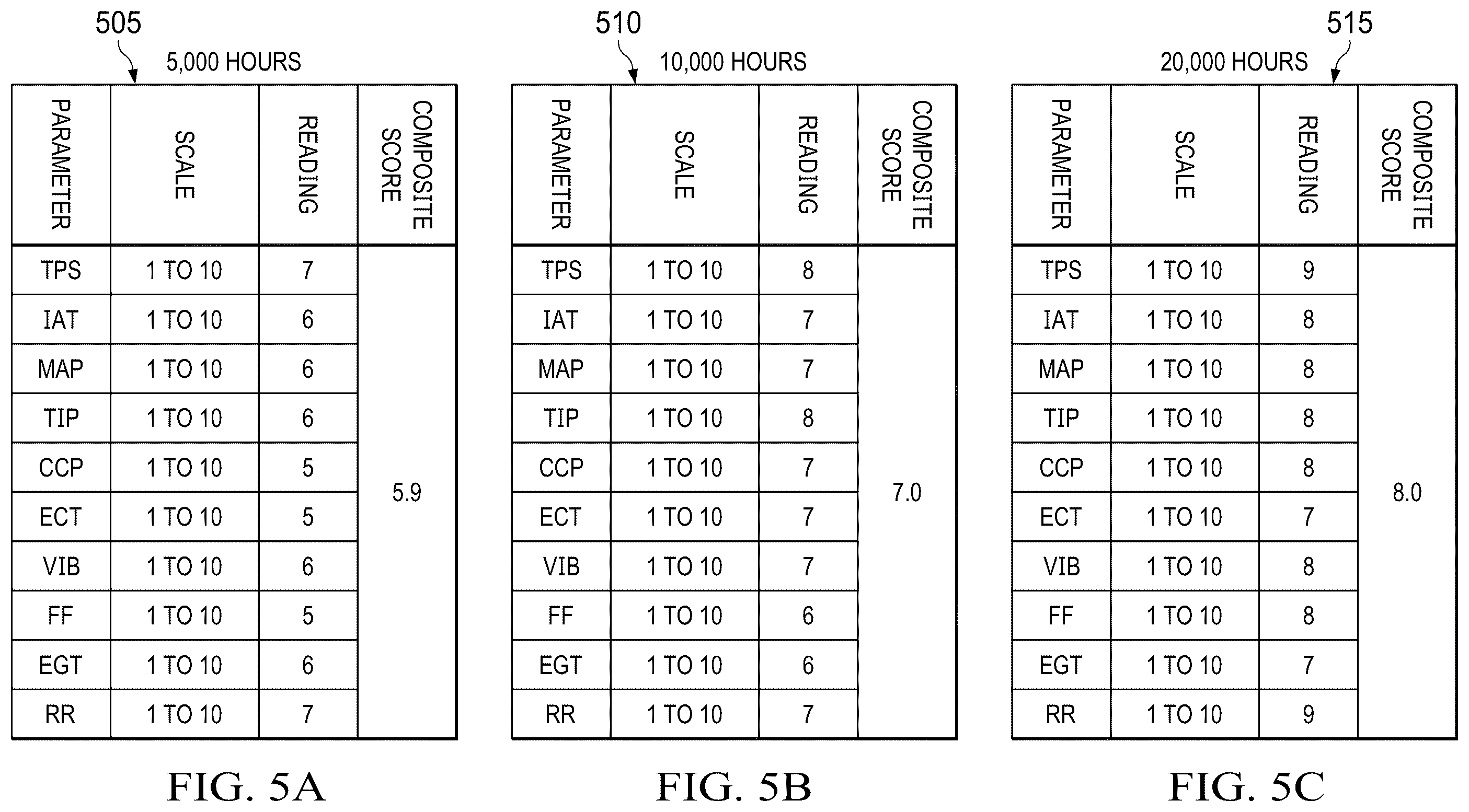 Patent US12448933 Figure 5 – Systems and methods for intelligent diagnostic screening of hybrid generator systems