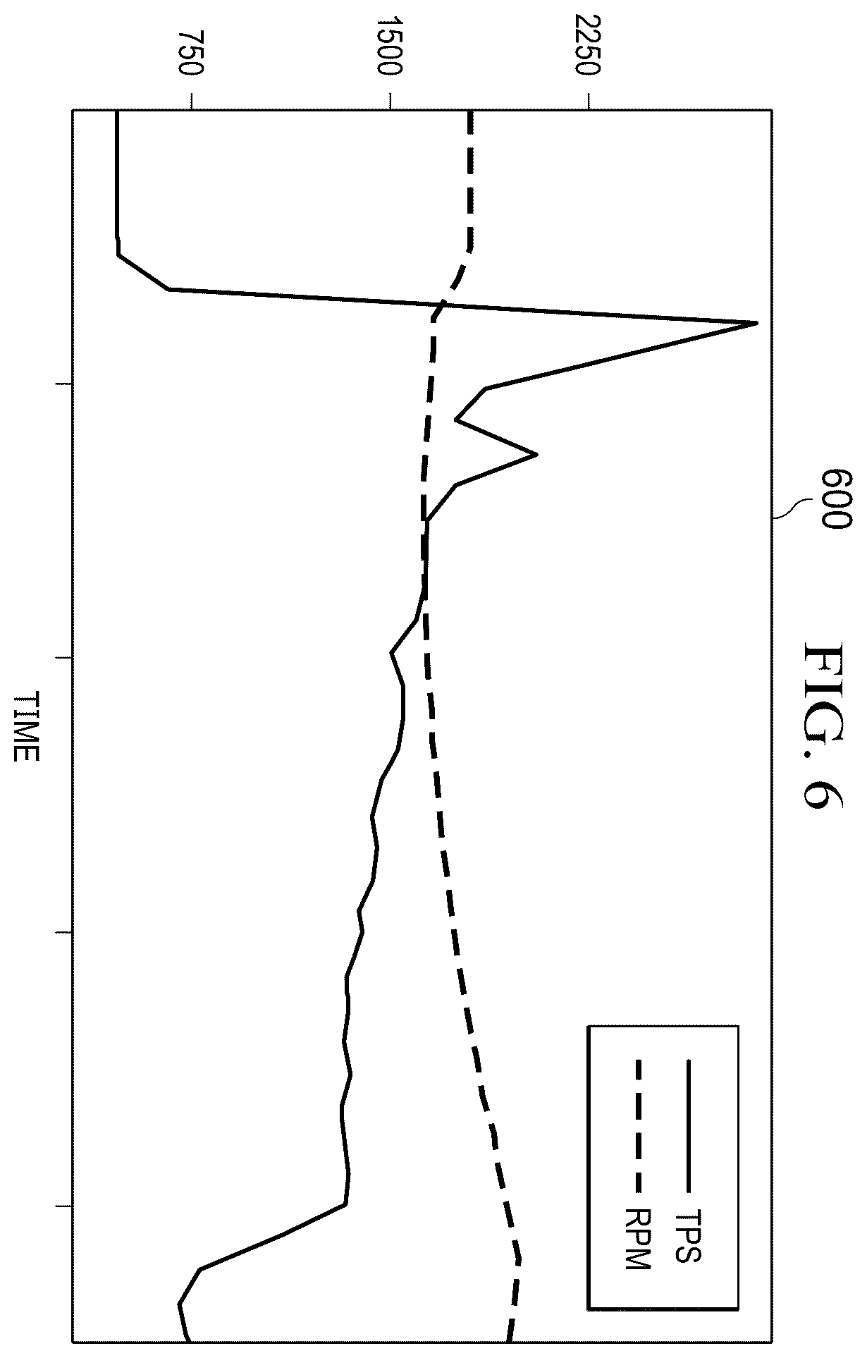 Patent US12448933 Figure 6 – Systems and methods for intelligent diagnostic screening of hybrid generator systems