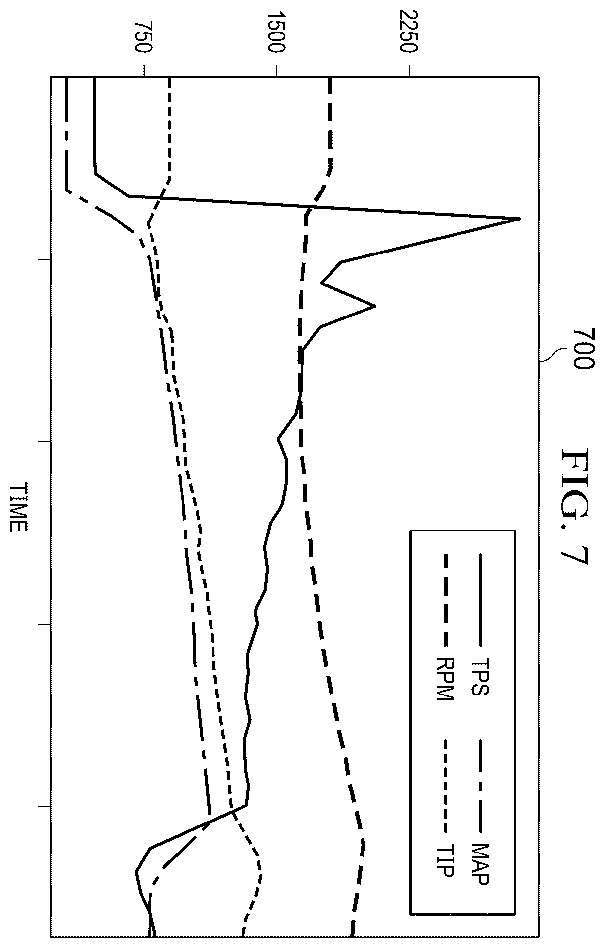 Patent US12448933 Figure 7 – Systems and methods for intelligent diagnostic screening of hybrid generator systems