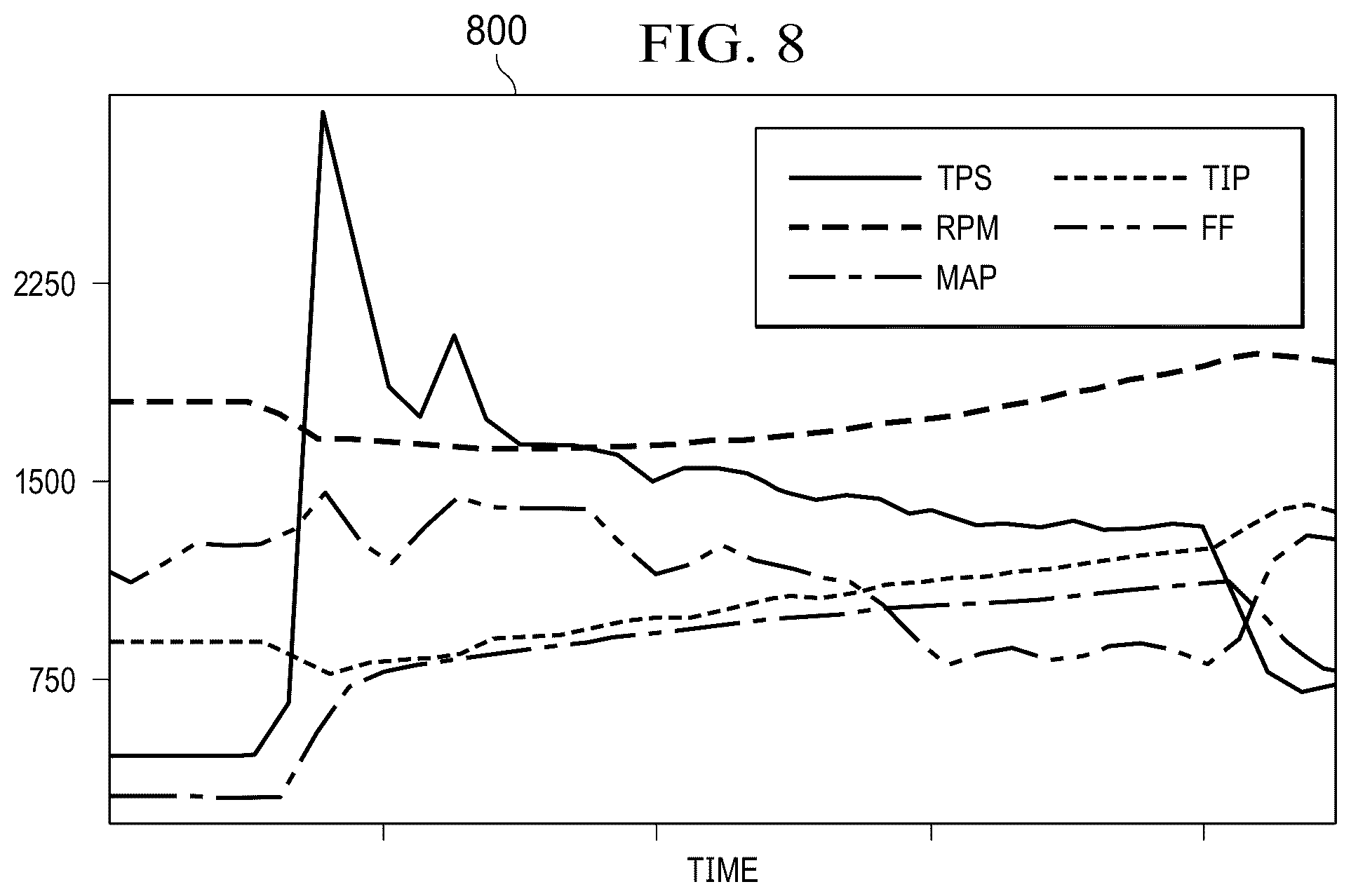 Patent US12448933 Figure 8 – Systems and methods for intelligent diagnostic screening of hybrid generator systems