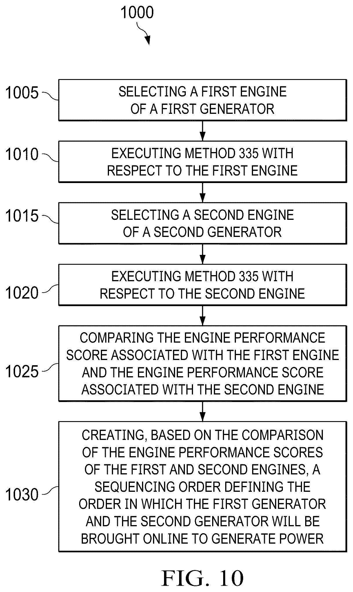 Patent US12448933 Figure 10 – Systems and methods for intelligent diagnostic screening of hybrid generator systems