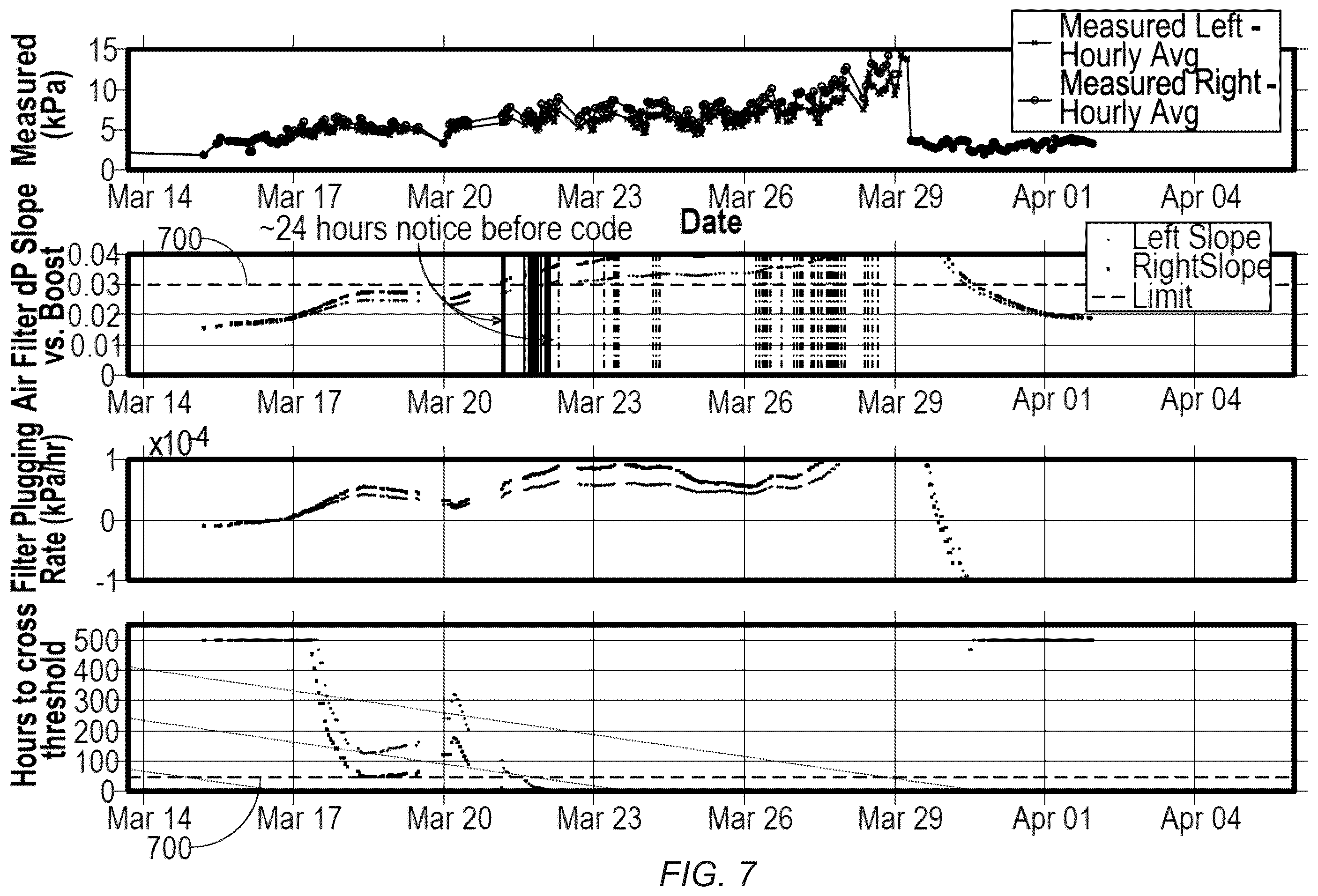 Patent US12448938 Figure 7 – Internal combustion engine monitoring system