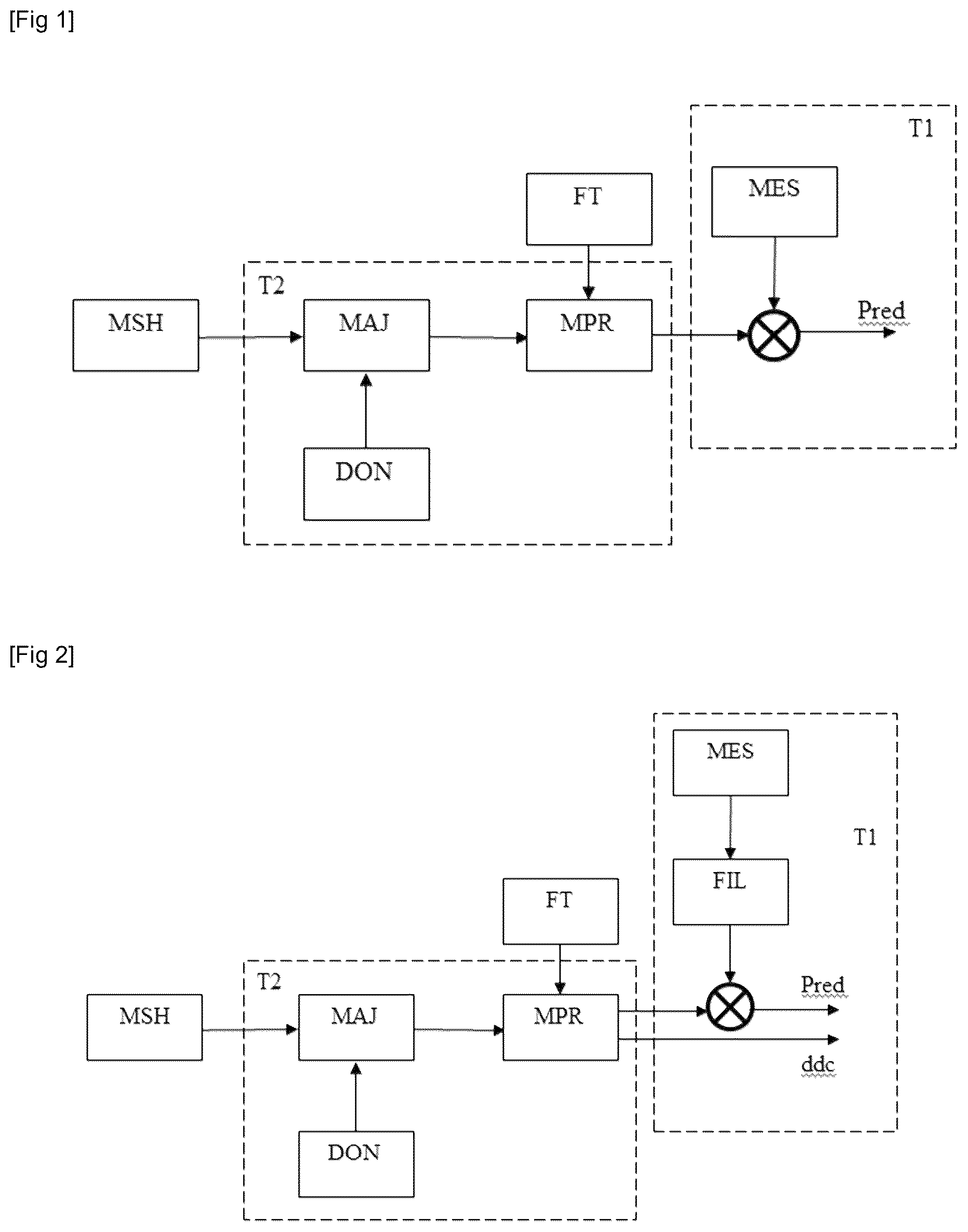 Patent US12448942 Figure 1 – Method for predicting a characteristic resulting from a swell on the basis of a spectral model of the swell