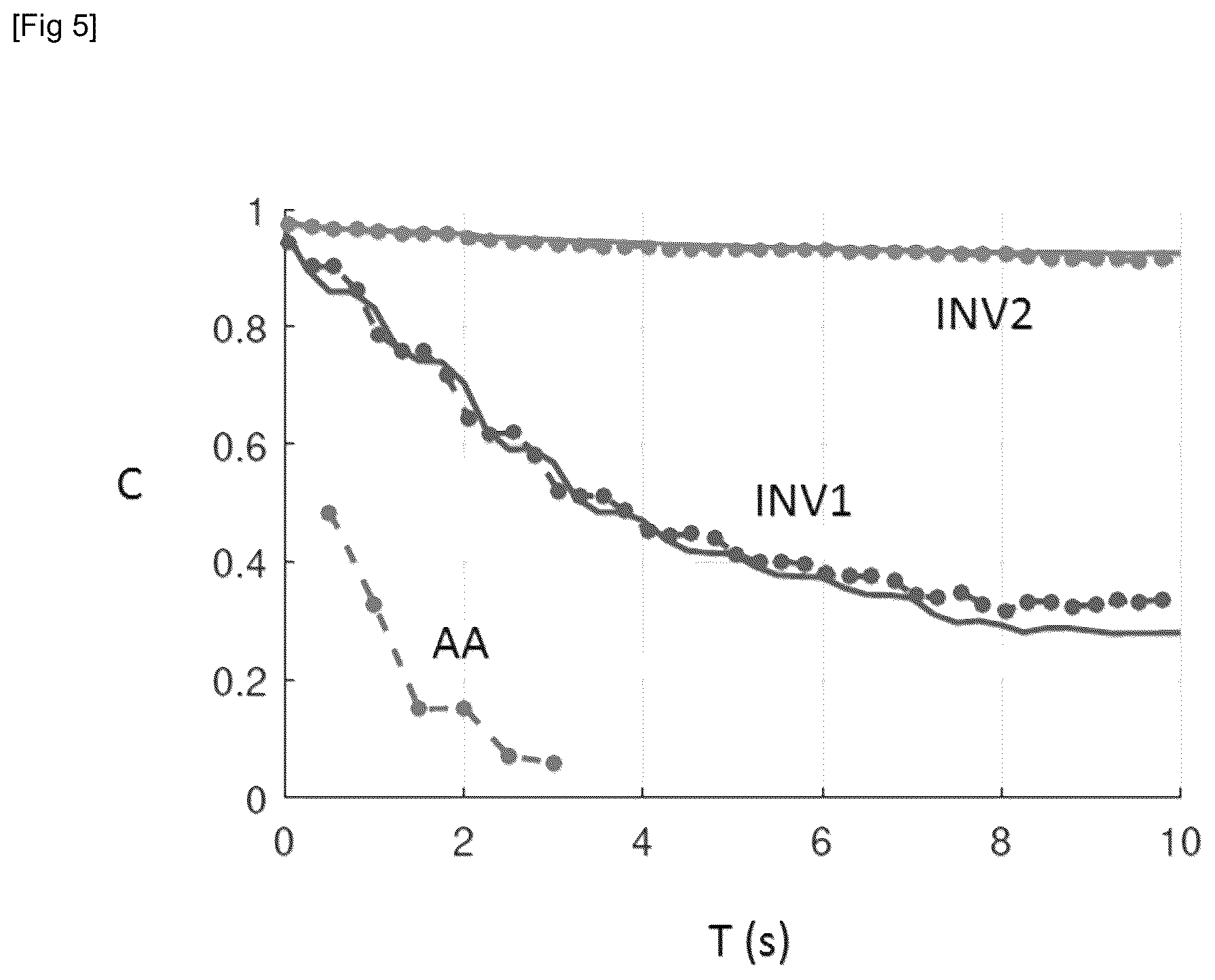 Patent US12448942 Figure 3 – Method for predicting a characteristic resulting from a swell on the basis of a spectral model of the swell