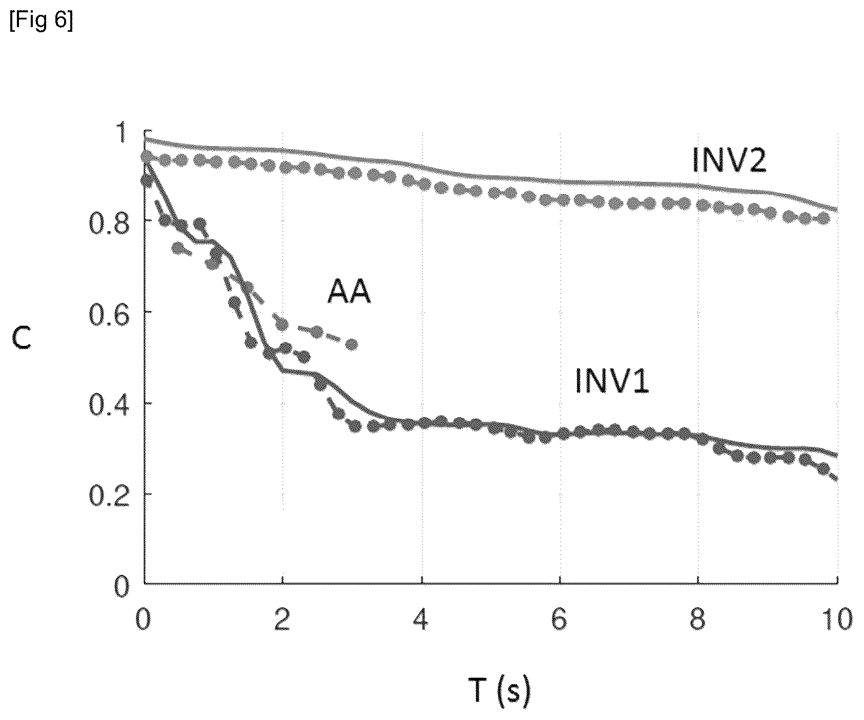Patent US12448942 Figure 4 – Method for predicting a characteristic resulting from a swell on the basis of a spectral model of the swell