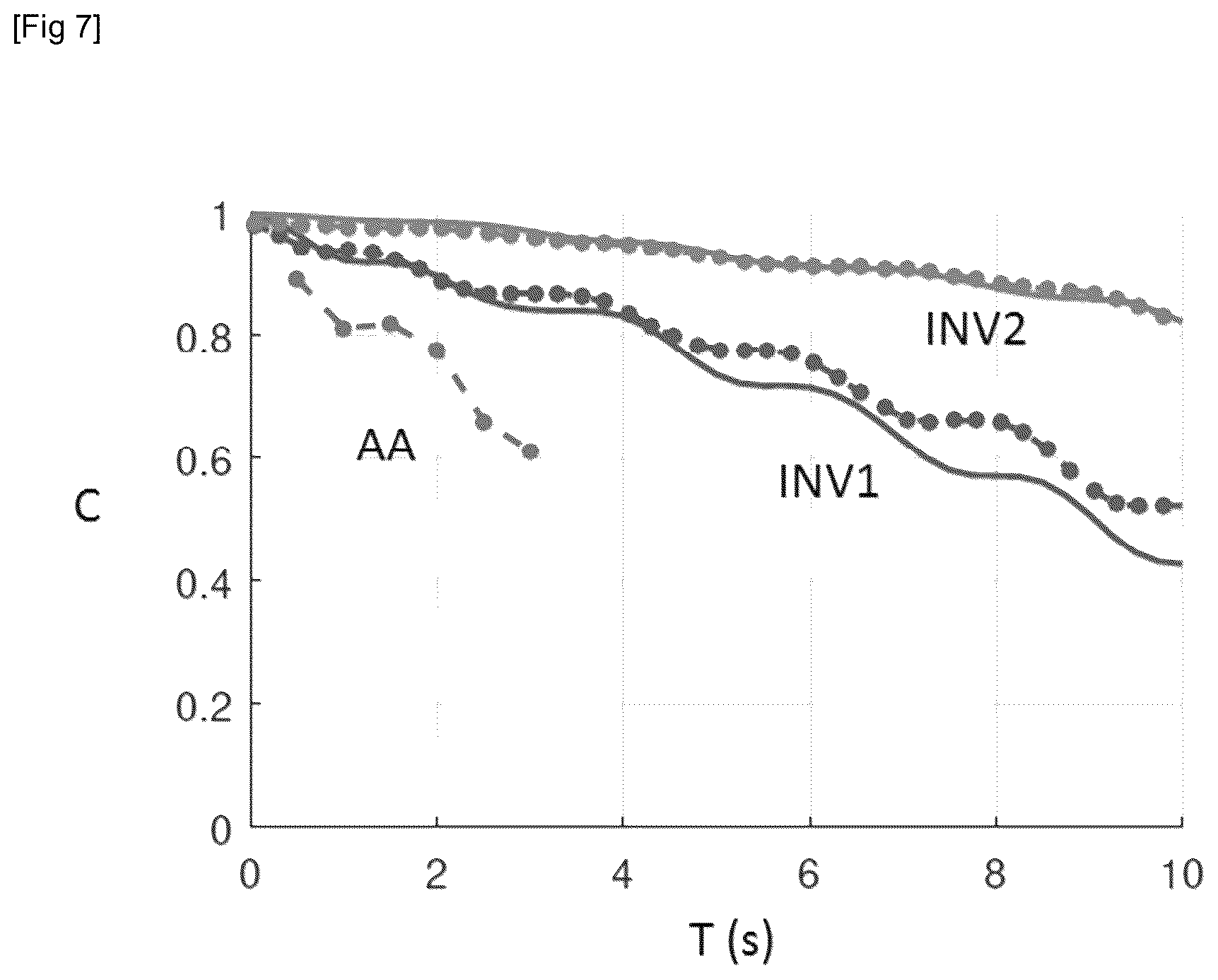 Patent US12448942 Figure 5 – Method for predicting a characteristic resulting from a swell on the basis of a spectral model of the swell