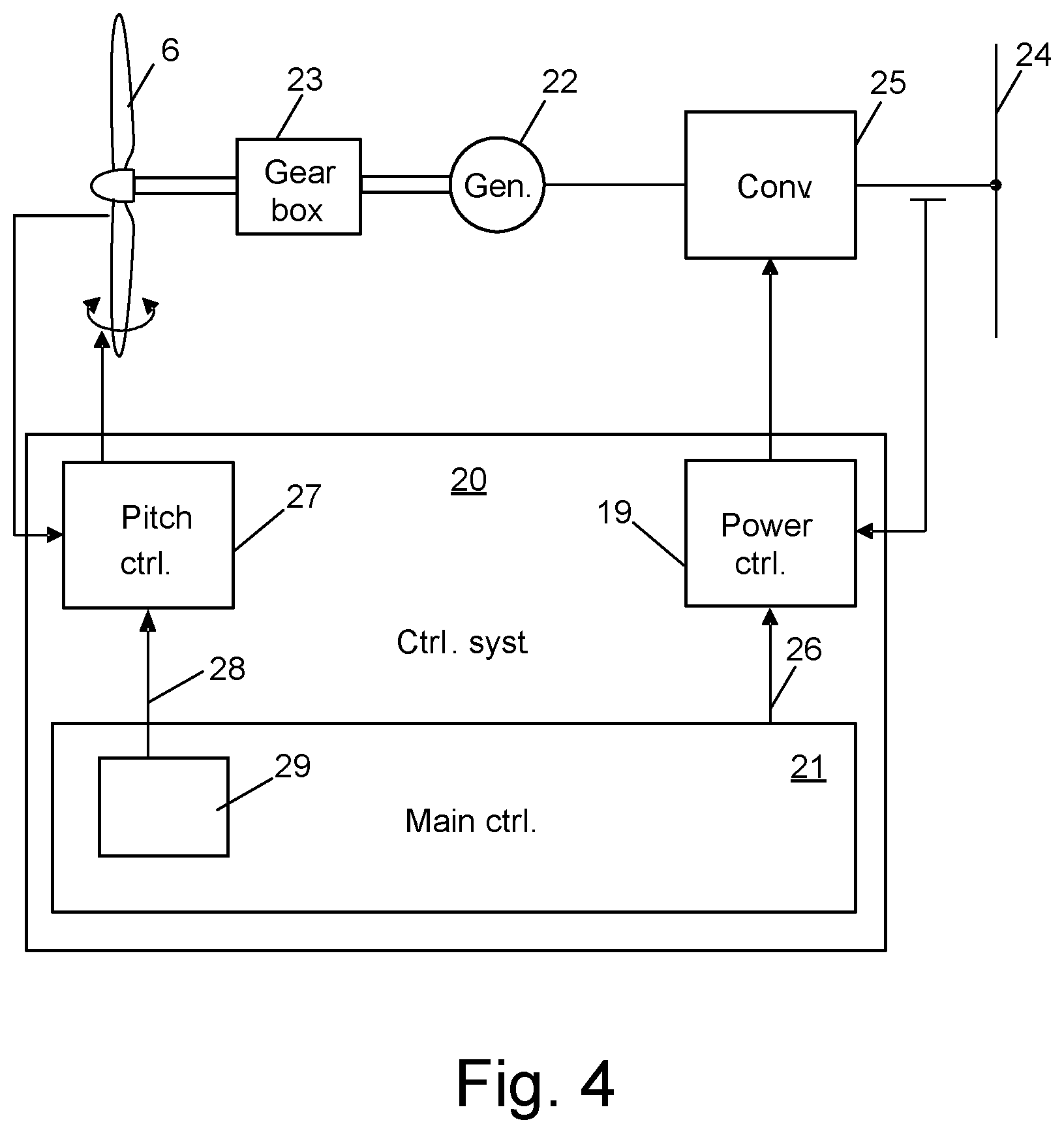 Patent US12448947 Figure 2 – Method of damping motion of a floating wind turbine