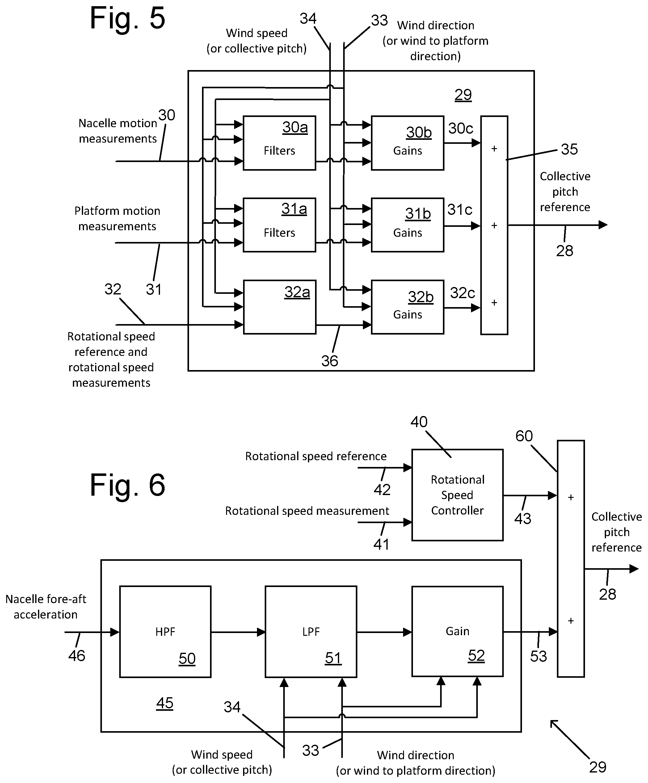 Patent US12448947 Figure 3 – Method of damping motion of a floating wind turbine