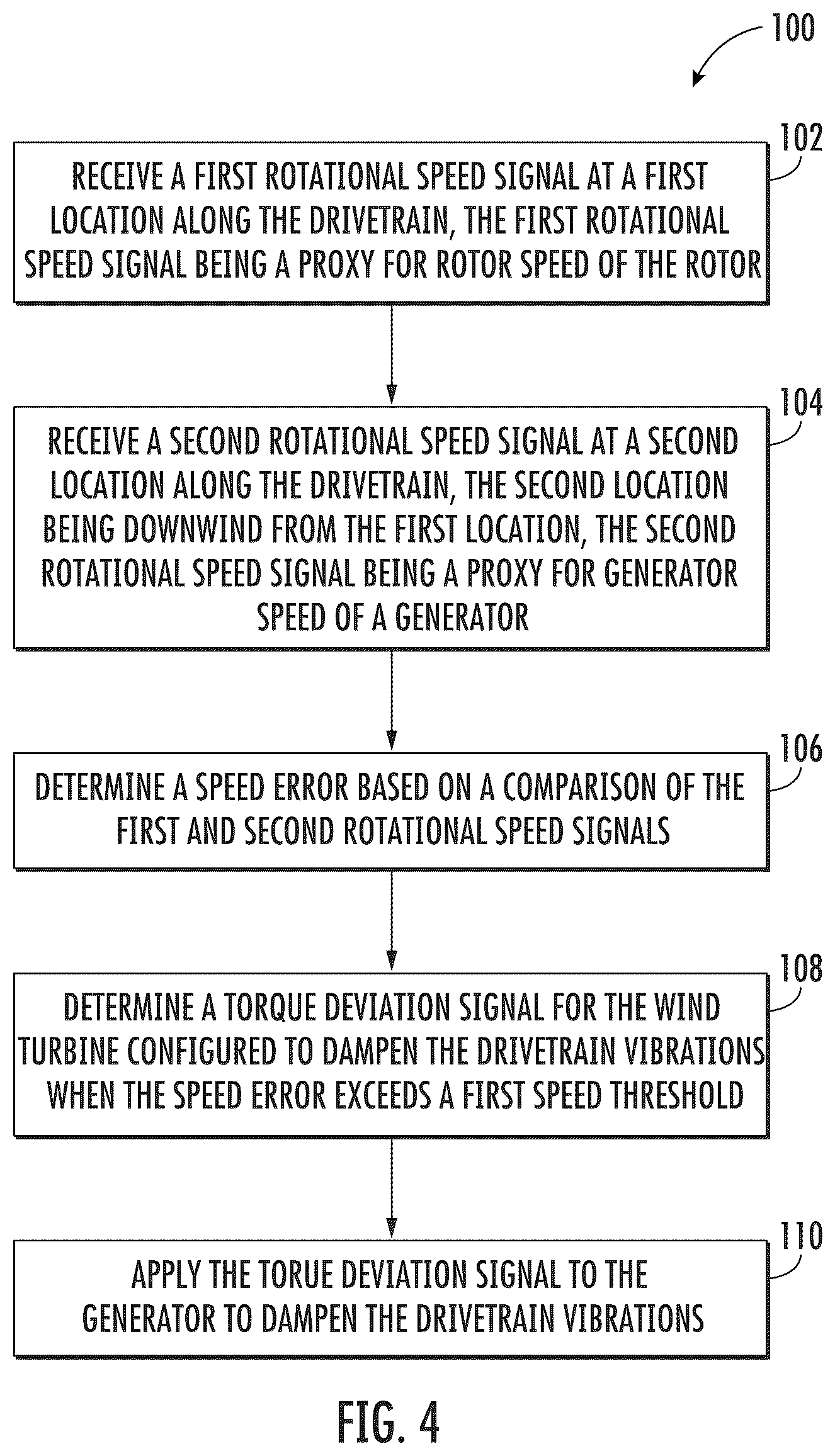 Patent US12448948 Figure 4 – System and method for monitoring vibrations in a drivetrain of a wind turbine