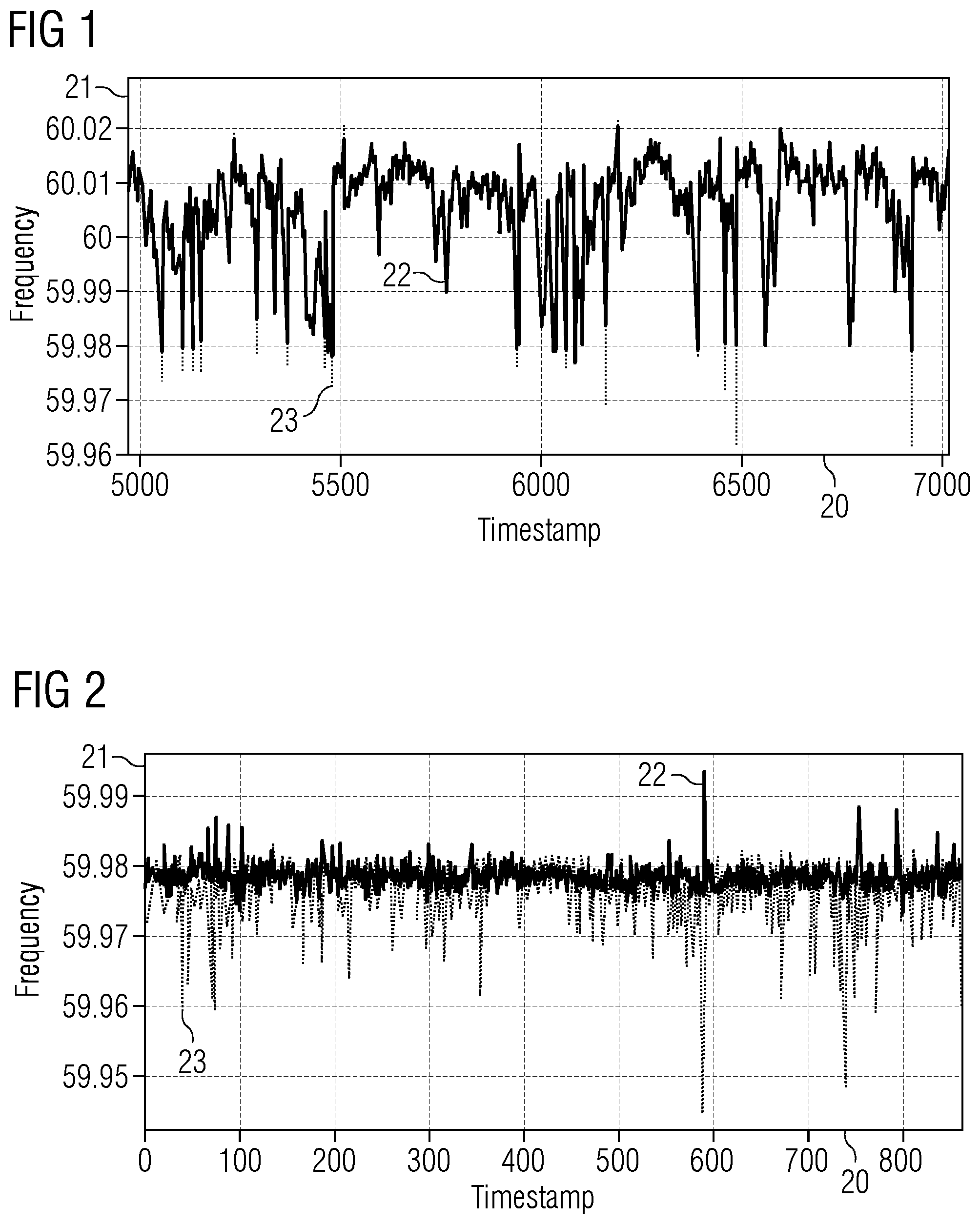 Patent US12448949 Figure 1 – Predicting grid frequency