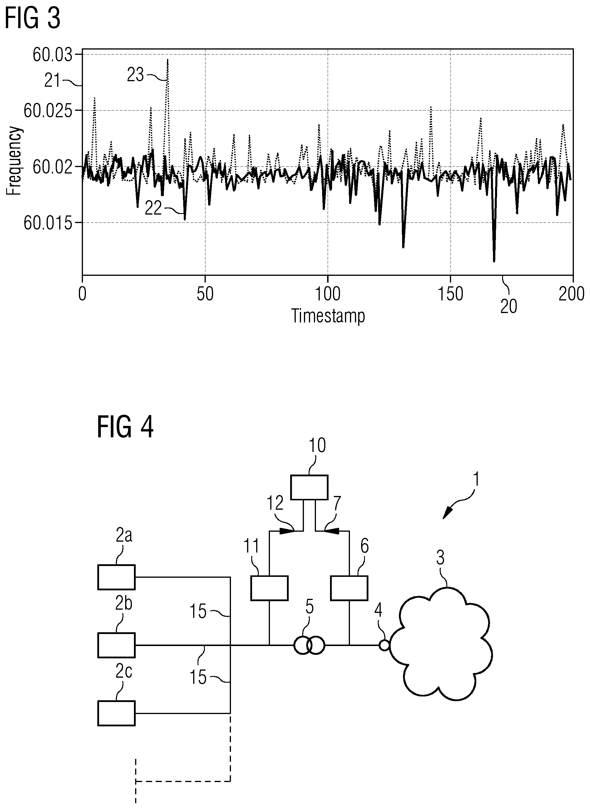 Patent US12448949 Figure 2 – Predicting grid frequency