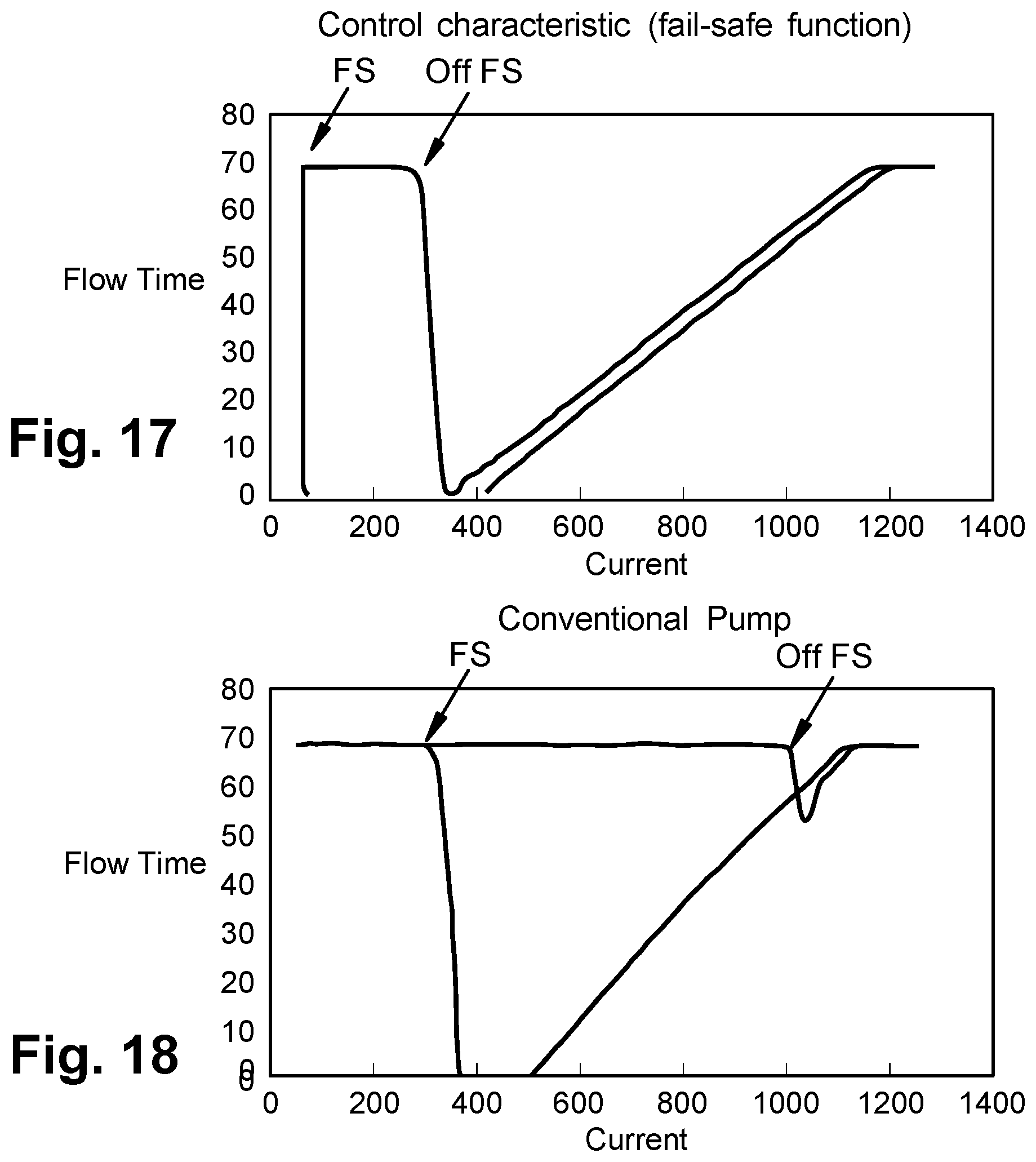 Patent US12448955 Figure 16 – Displacement control for hydraulic pump