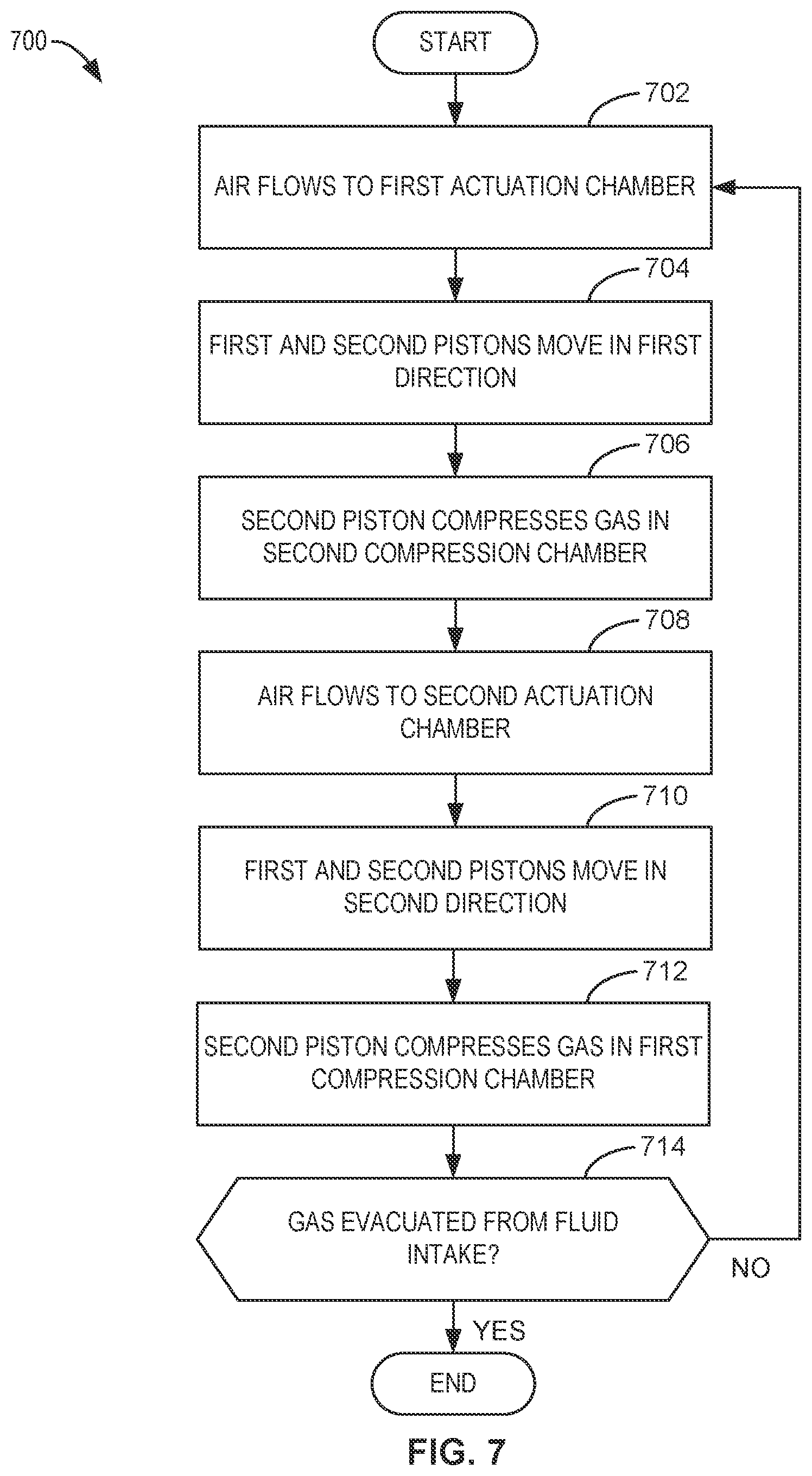 Patent US12448960 Figure 7 – Reduced size fluid transfer and depressurization apparatus, control, and associated methods