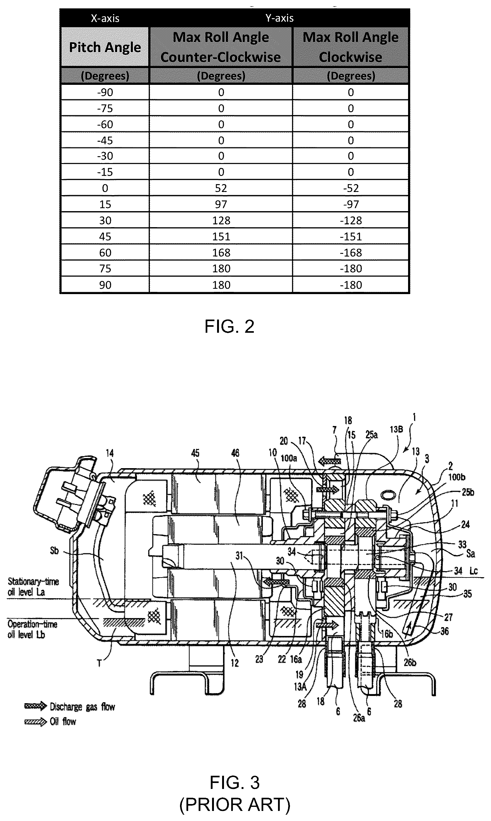 Patent US12448970 Figure 2 – Horizontal rotary compressor with enhanced tiltability during operation and other performance metrics