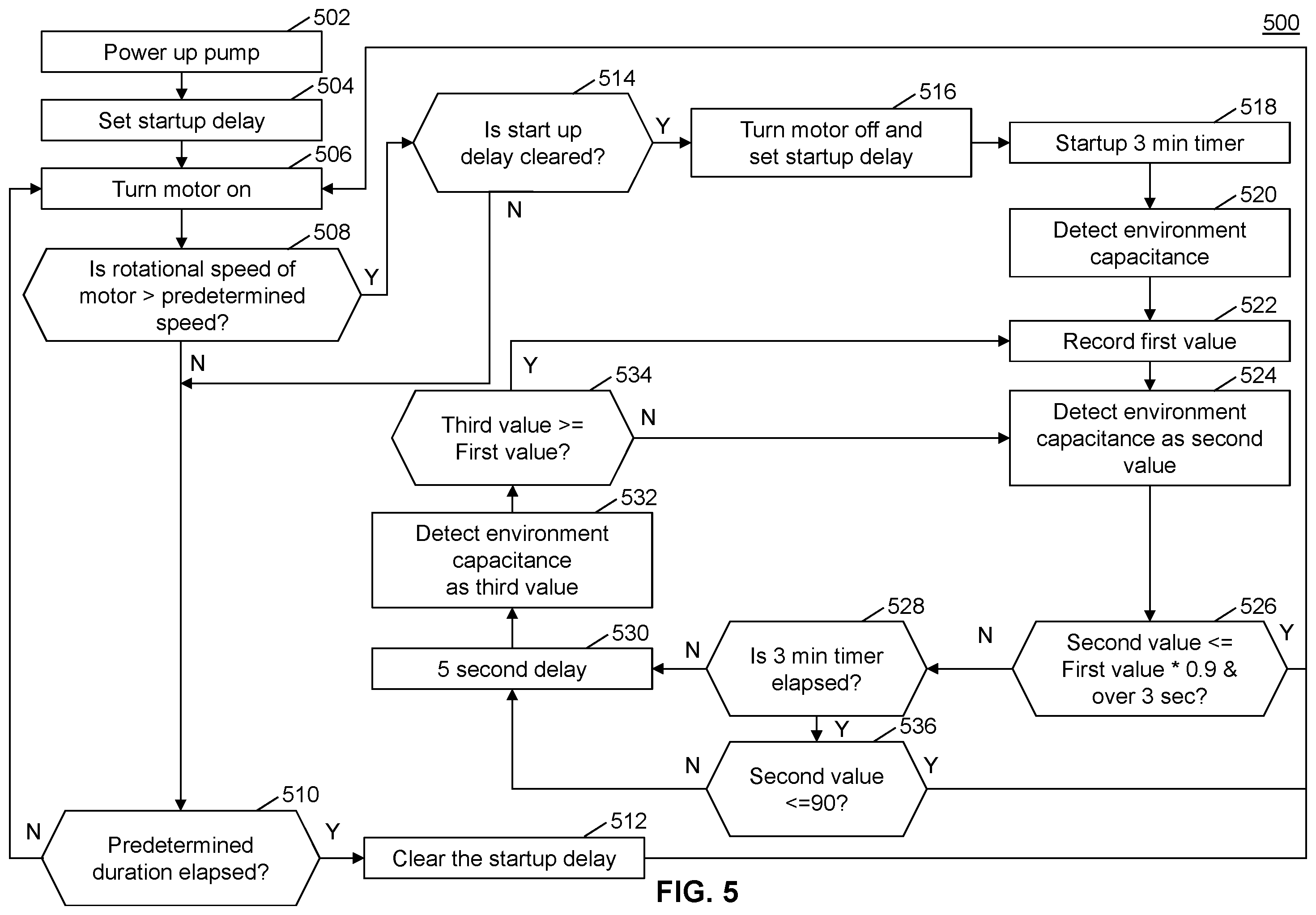 Patent US12448974 Figure 5 – Capacitive fluid detection system for a pump