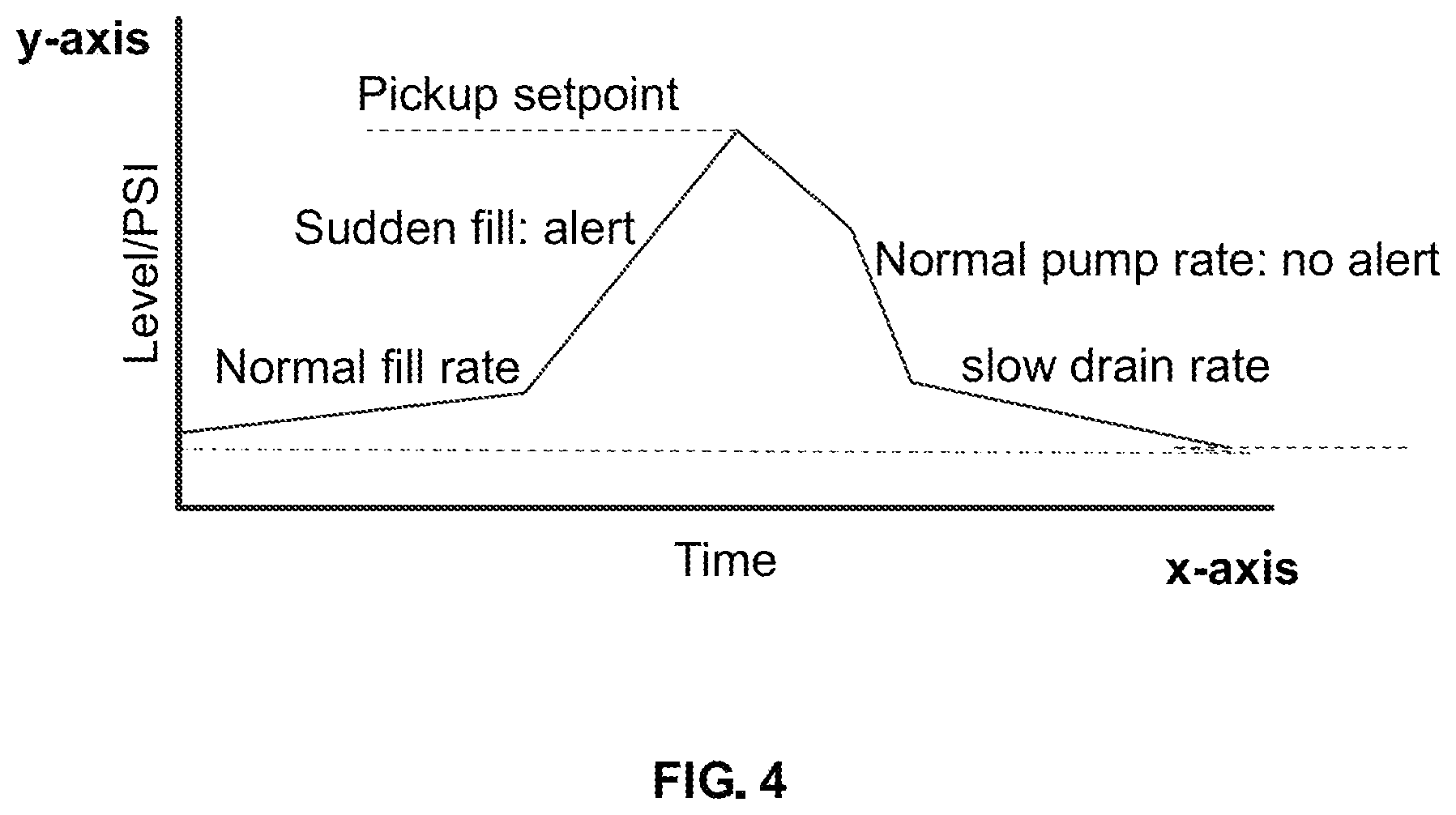 Patent US12448975 Figure 5 – Sump pump system and method