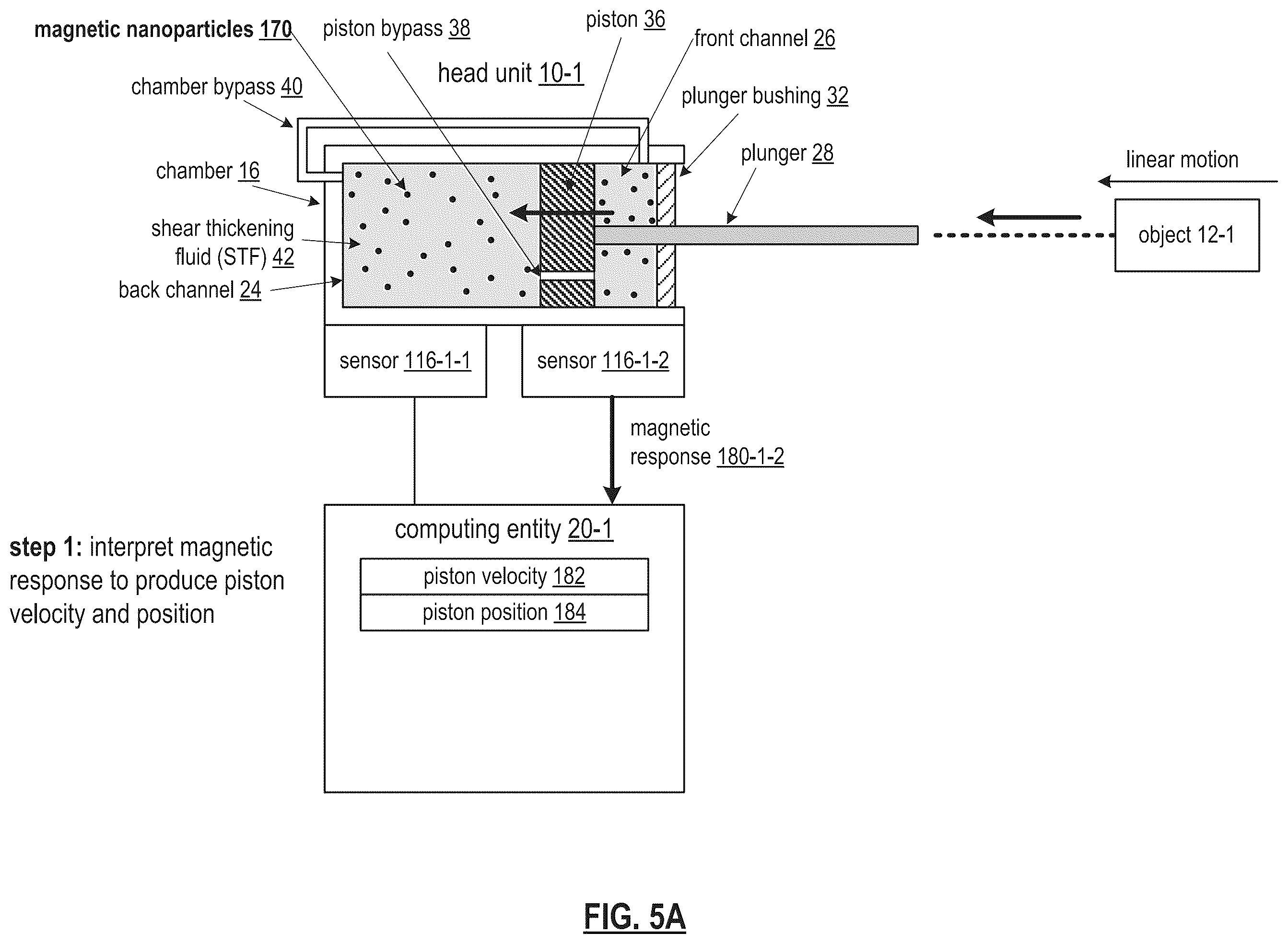 Patent US12448991 Figure 6 – Dilatant fluid based object movement control mechanism